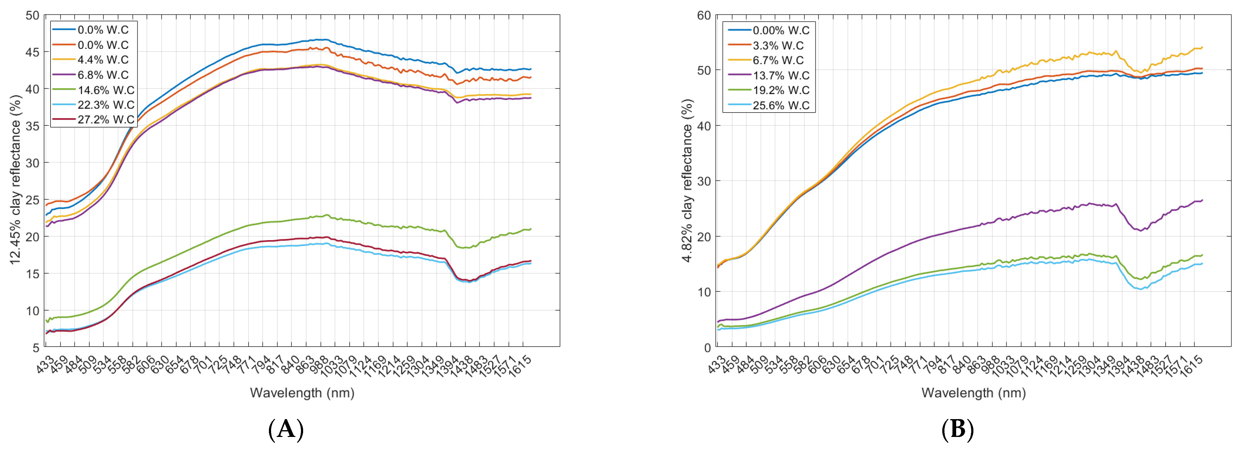 Remotesensing 14 03510 g010