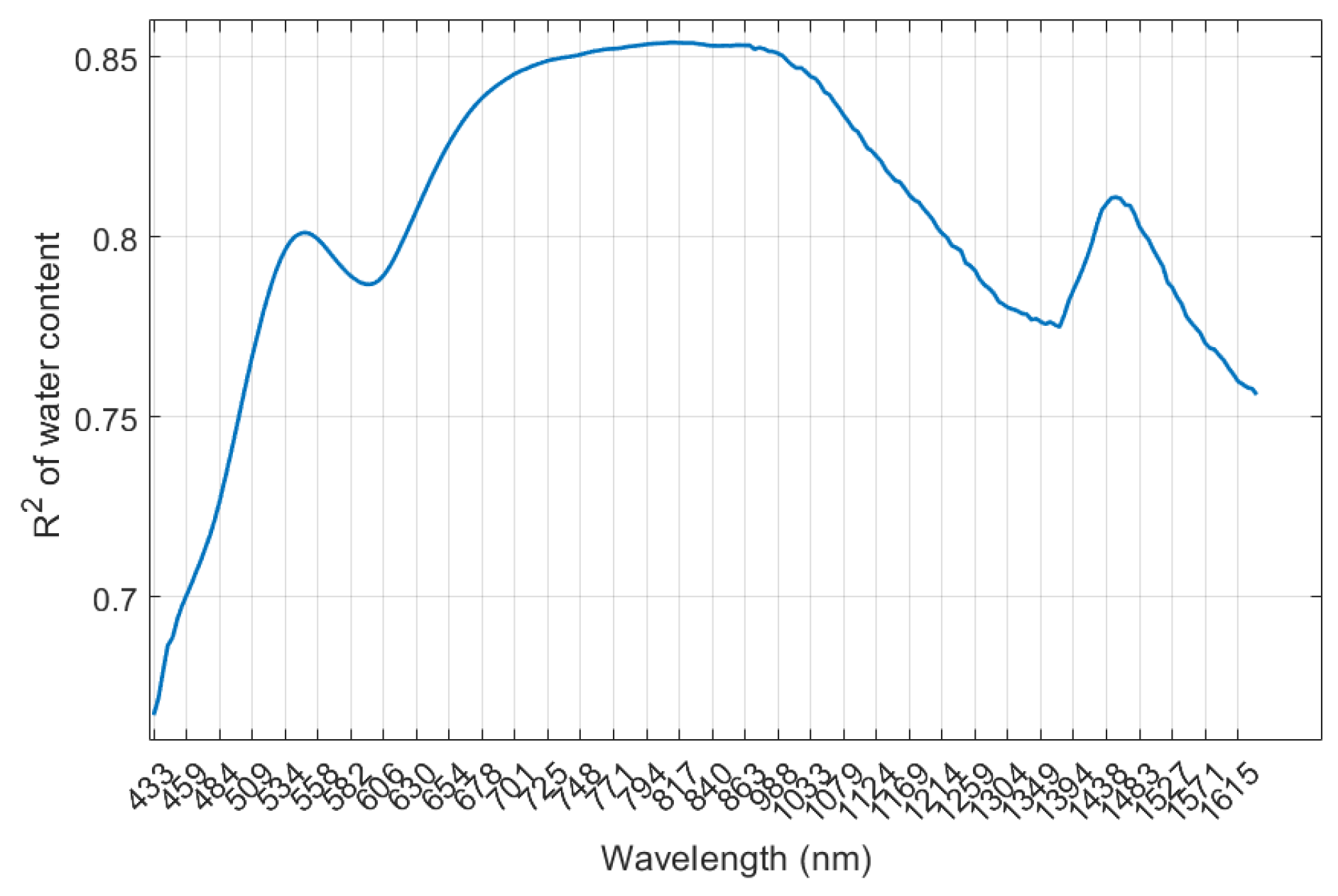 Remotesensing 14 03510 g012