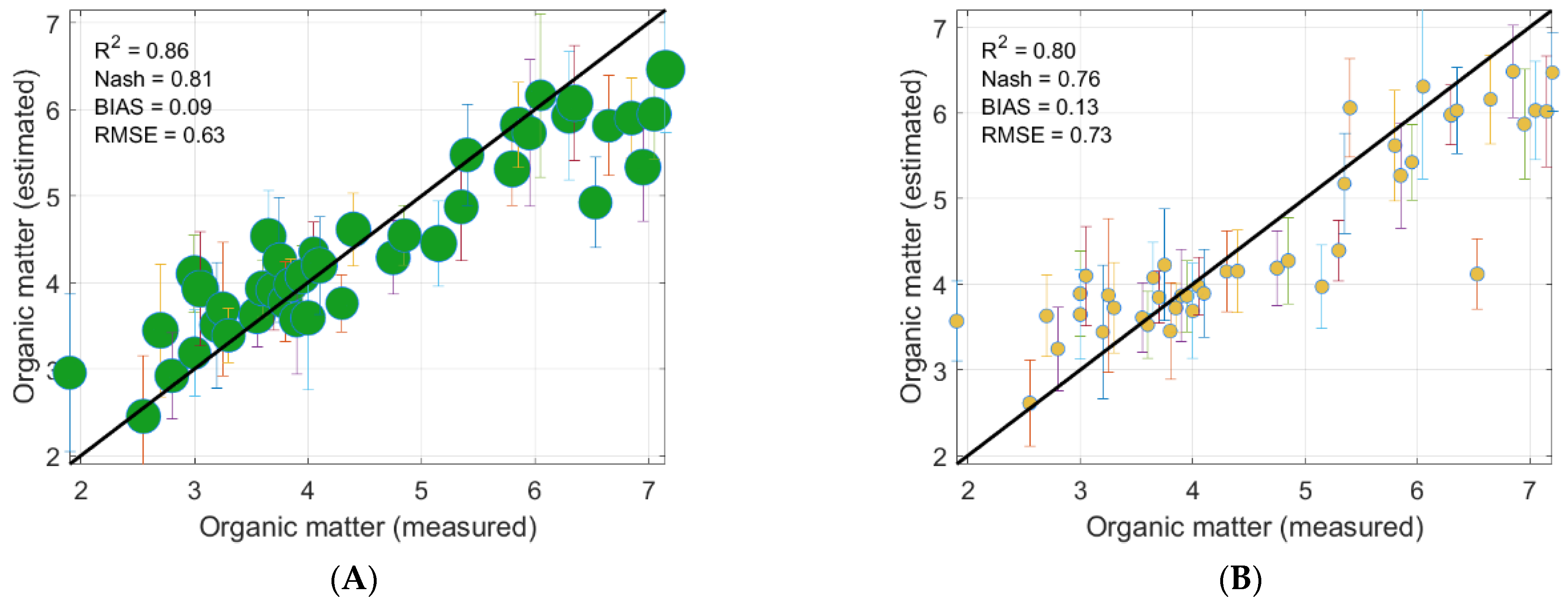 Remotesensing 14 03510 g017