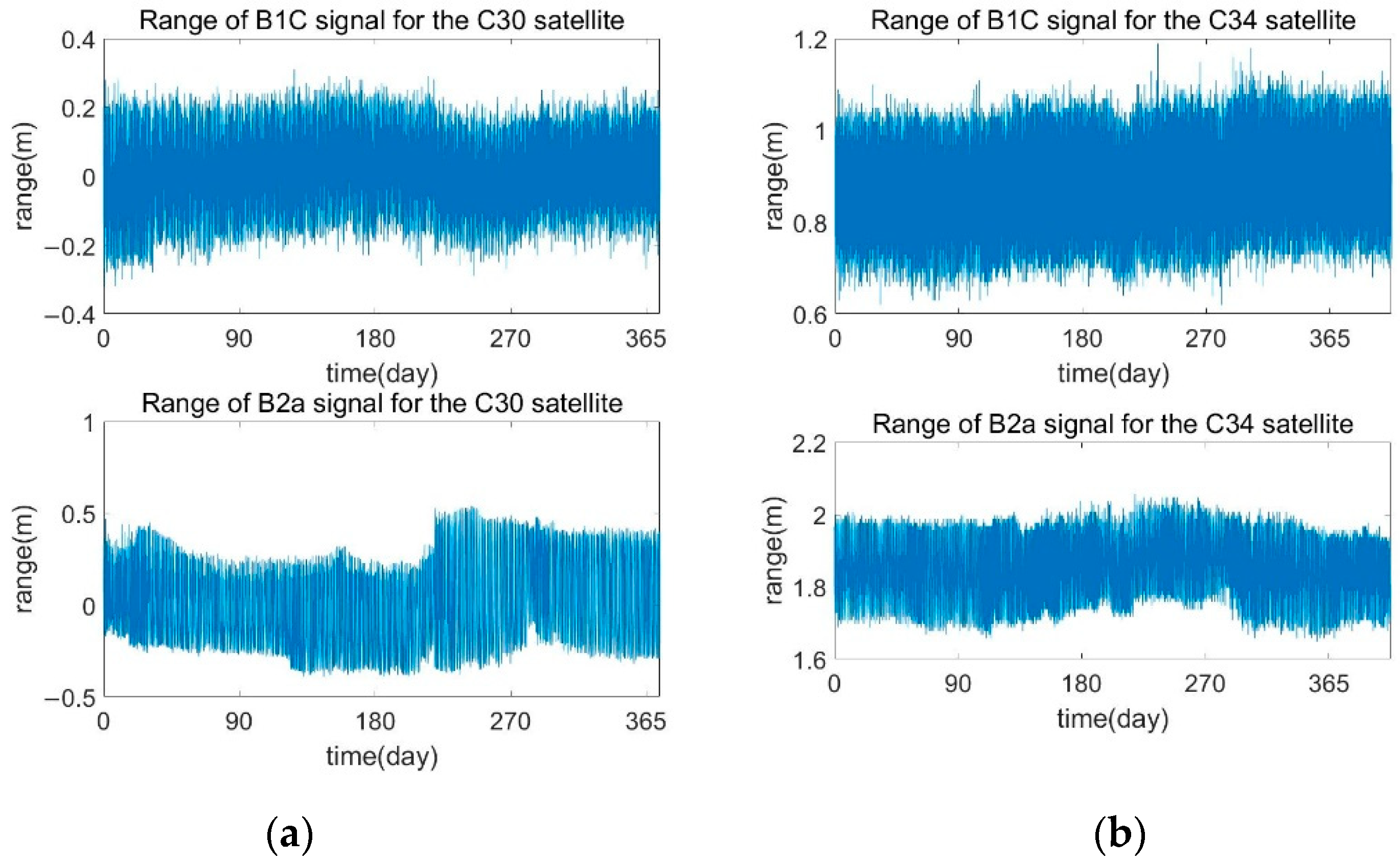 Remotesensing 14 03543 g008