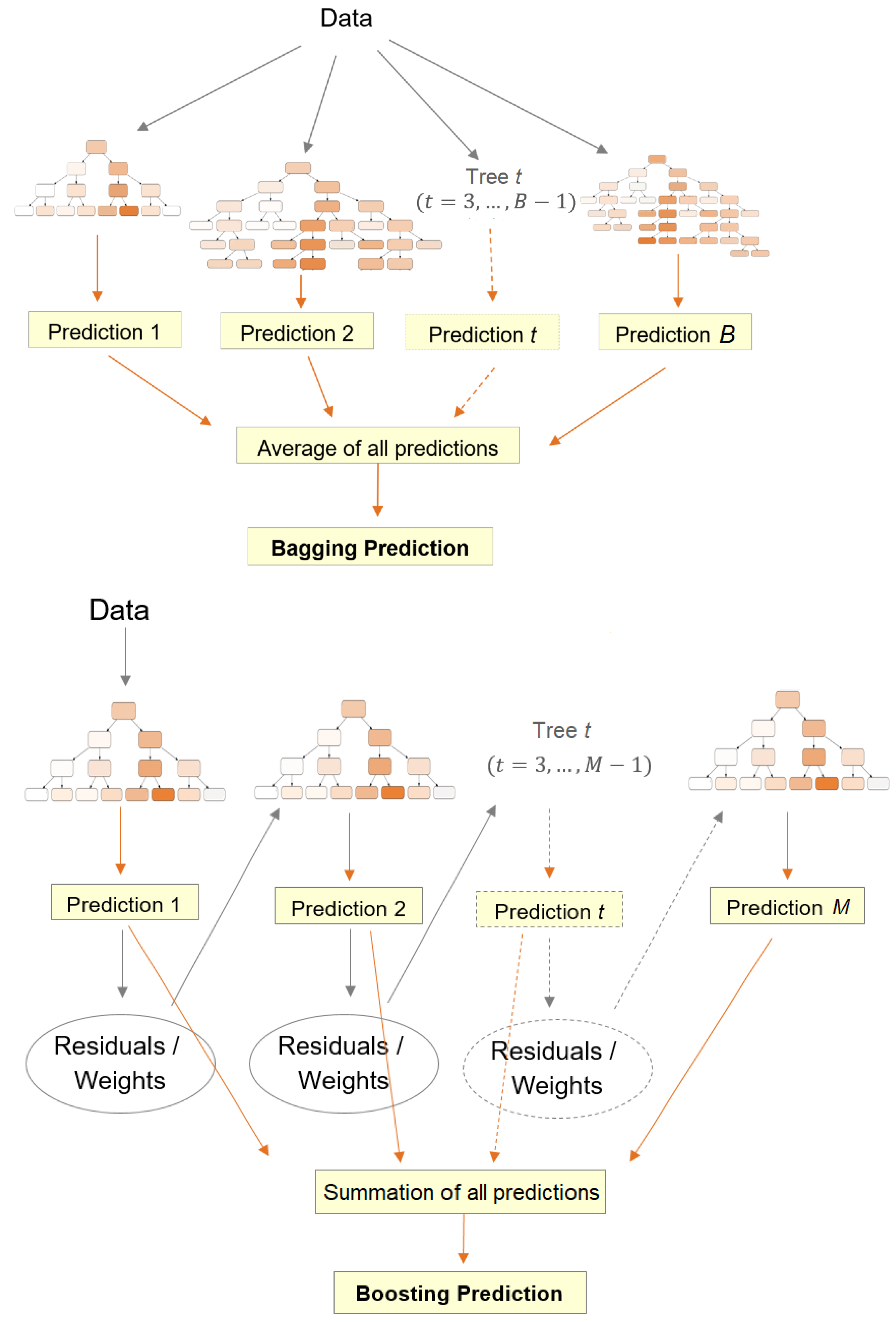 Remotesensing 14 03547 g002