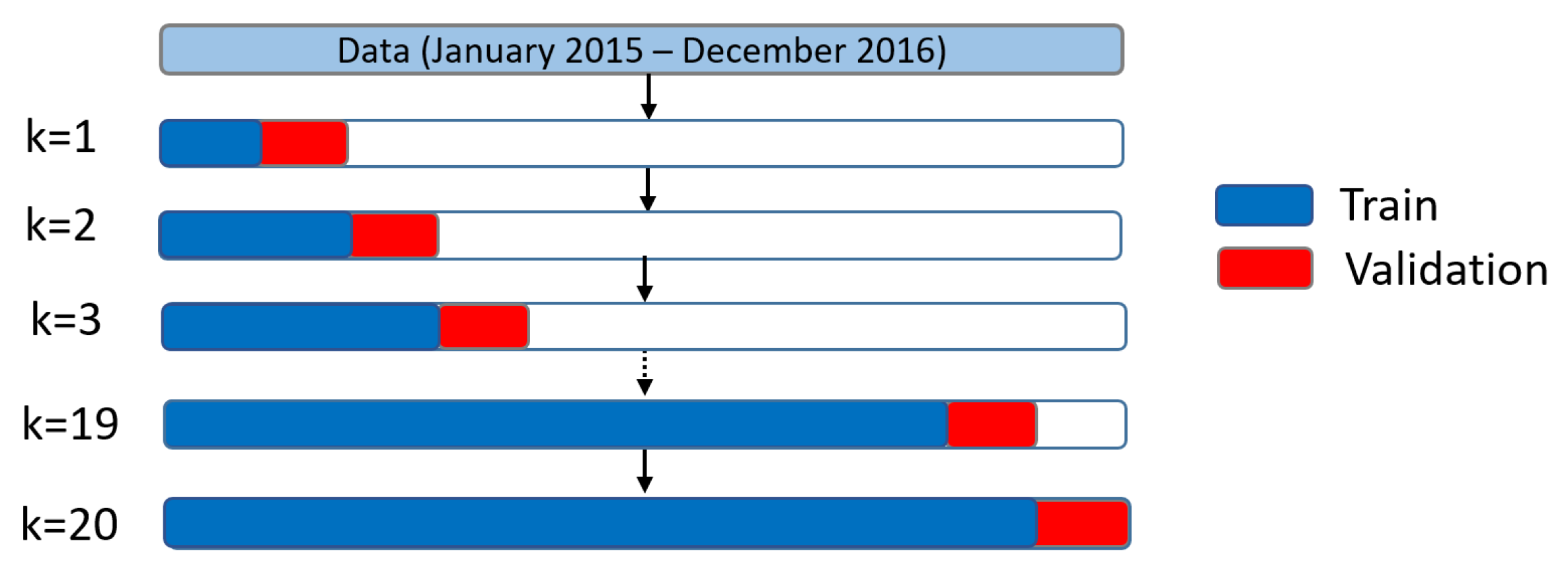 Remotesensing 14 03547 g003