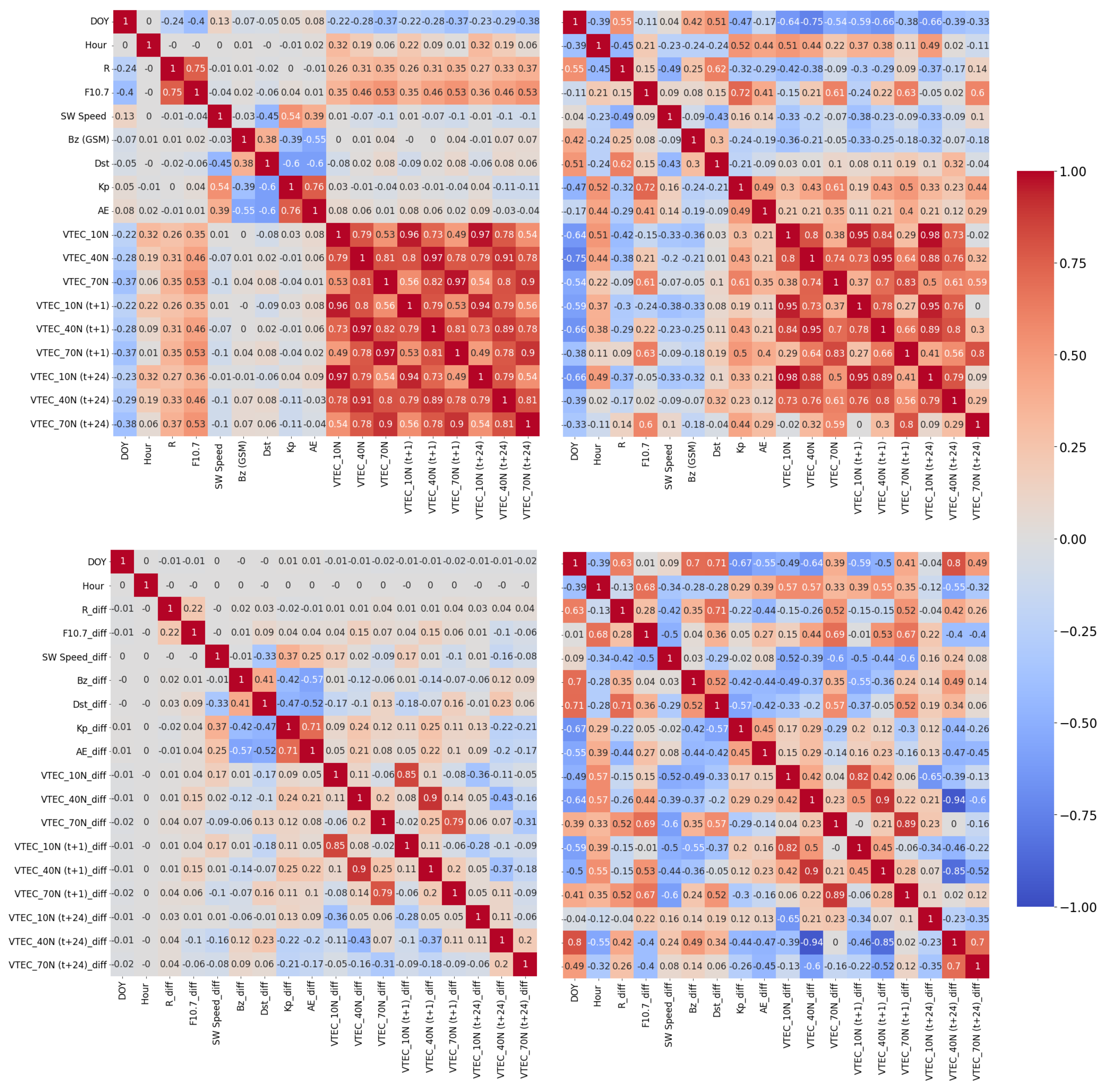 Remotesensing 14 03547 g006