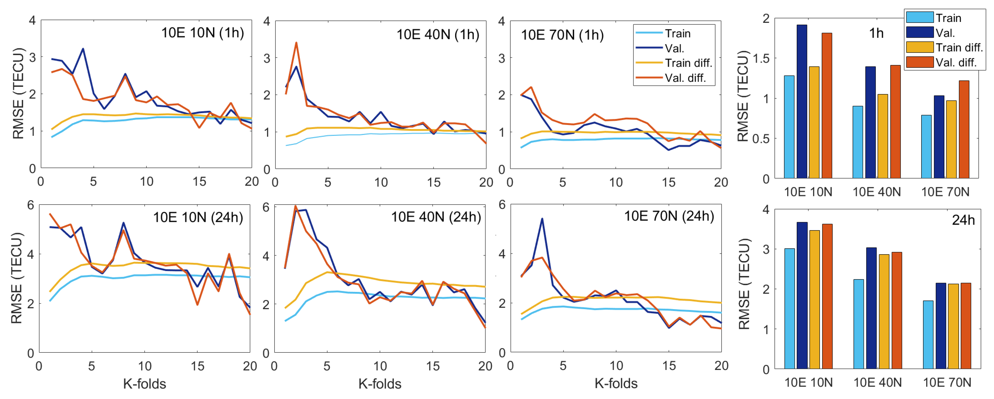 Remotesensing 14 03547 g009