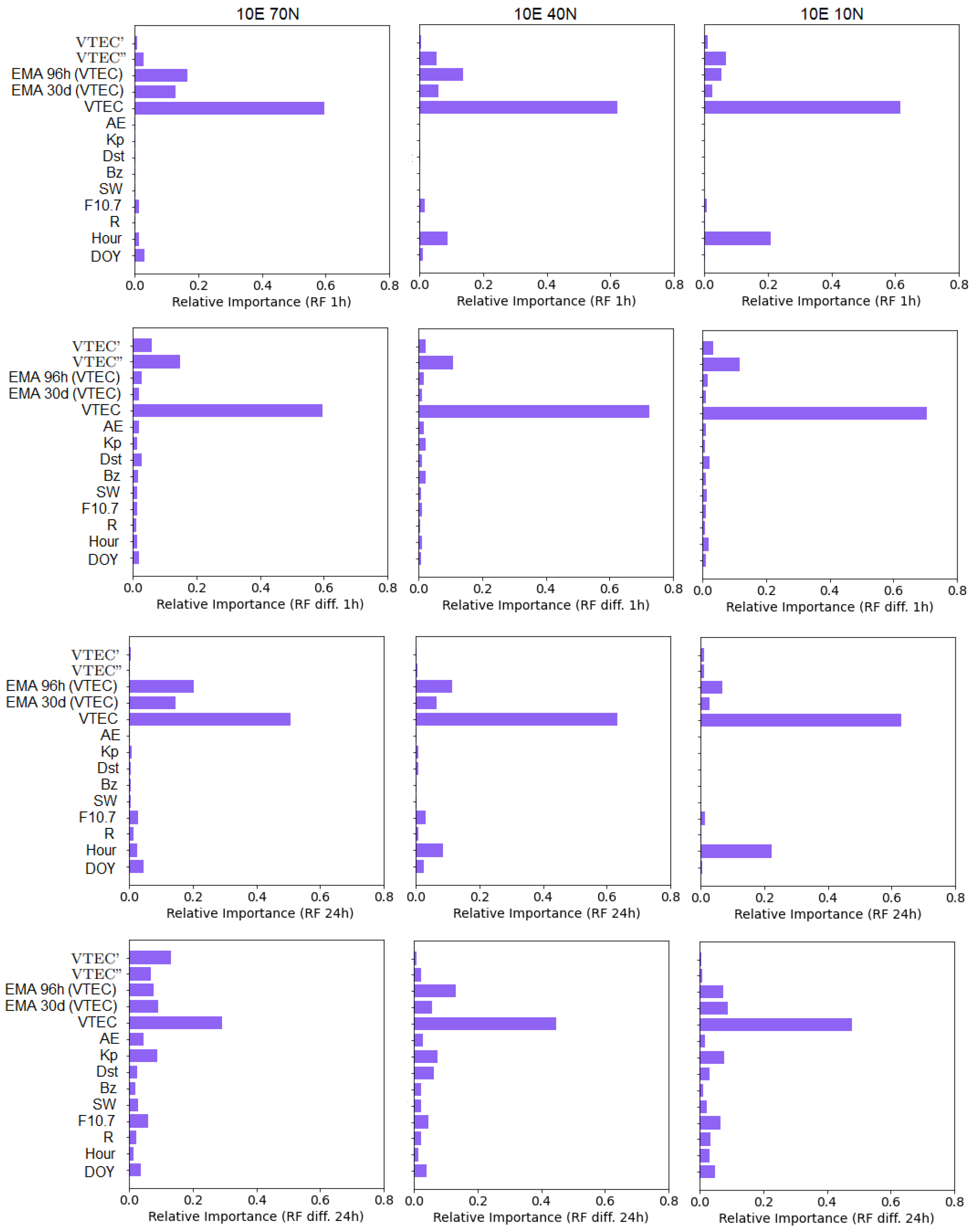 Remotesensing 14 03547 g010