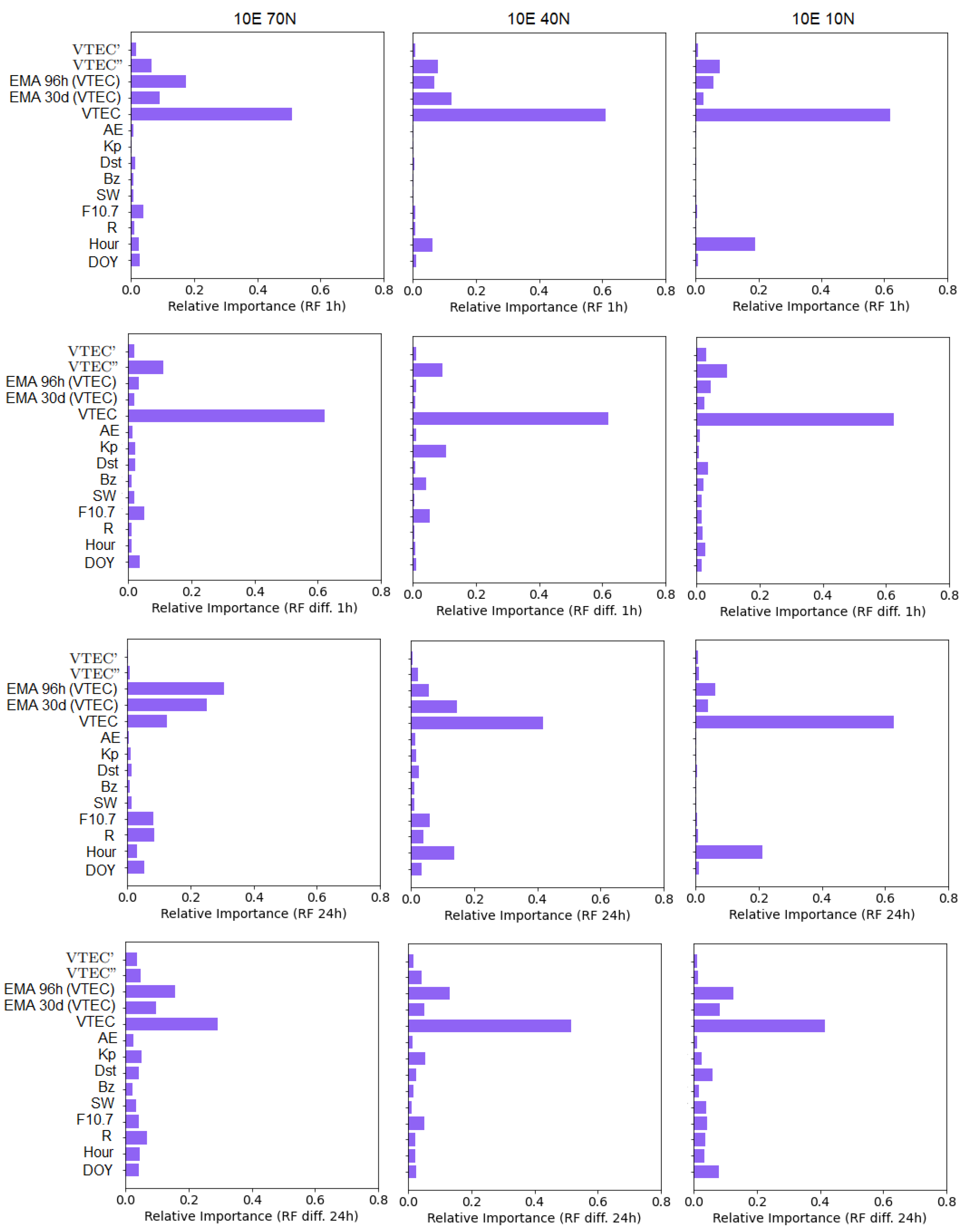 Remotesensing 14 03547 g011