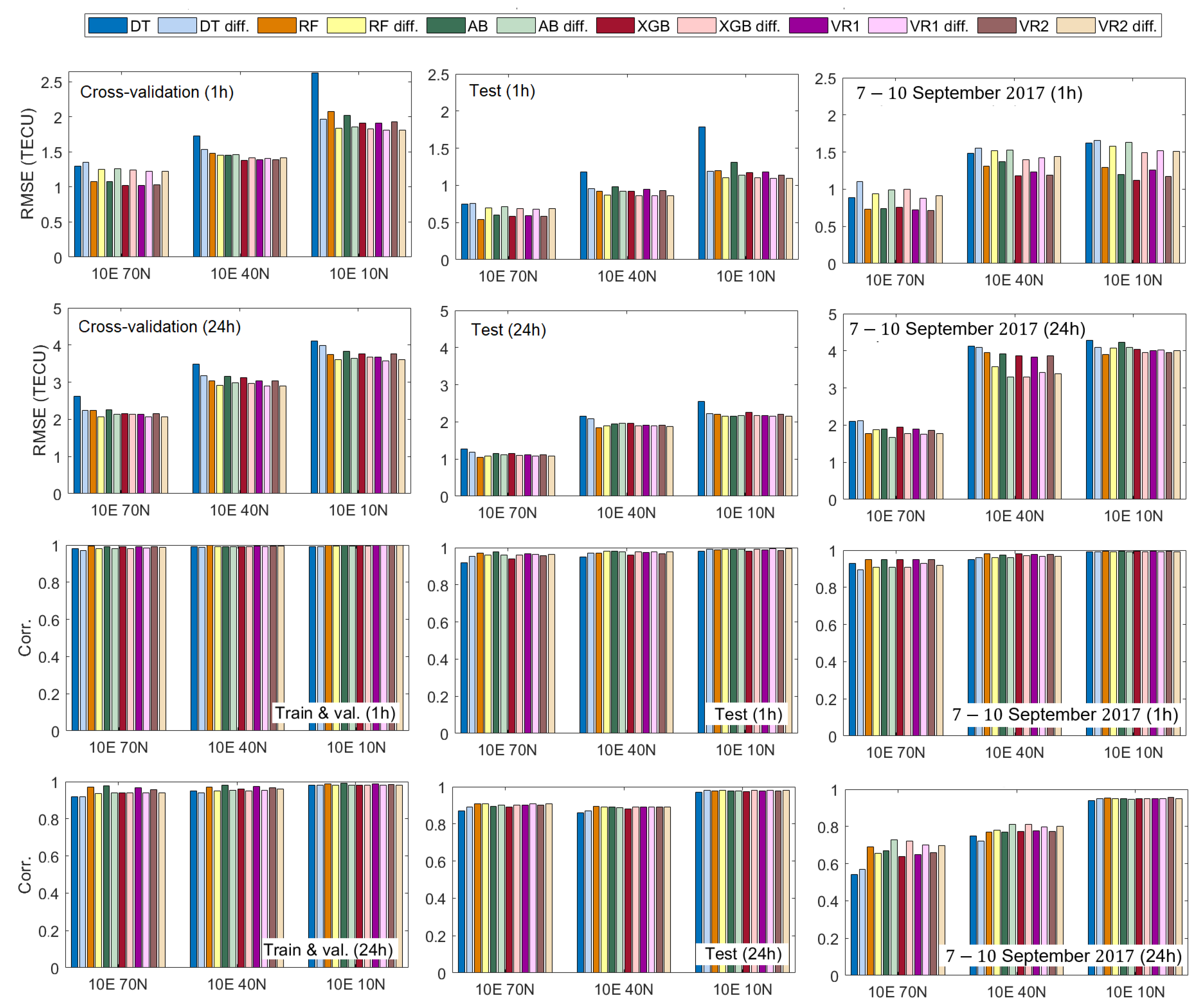 Remotesensing 14 03547 g012