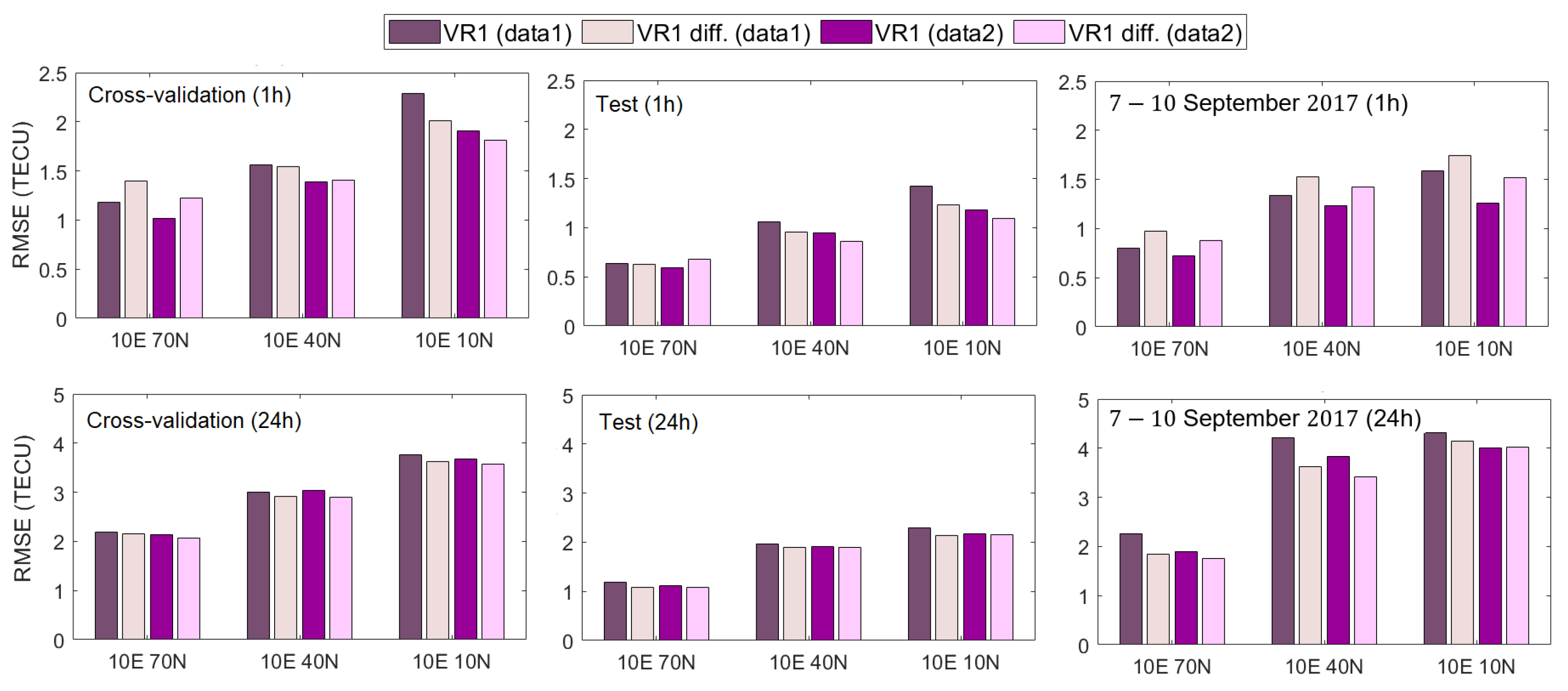Remotesensing 14 03547 g014