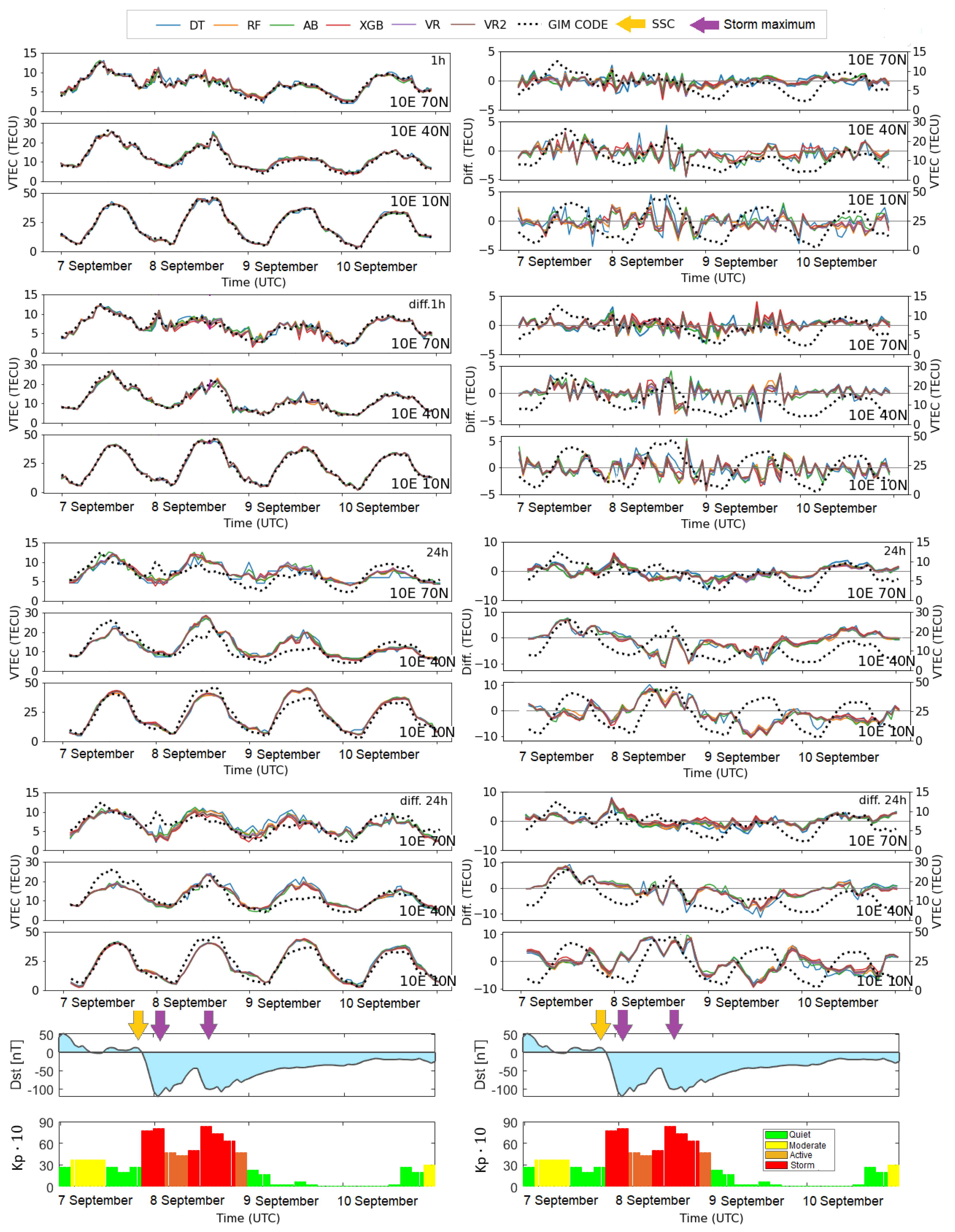 Remotesensing 14 03547 g016