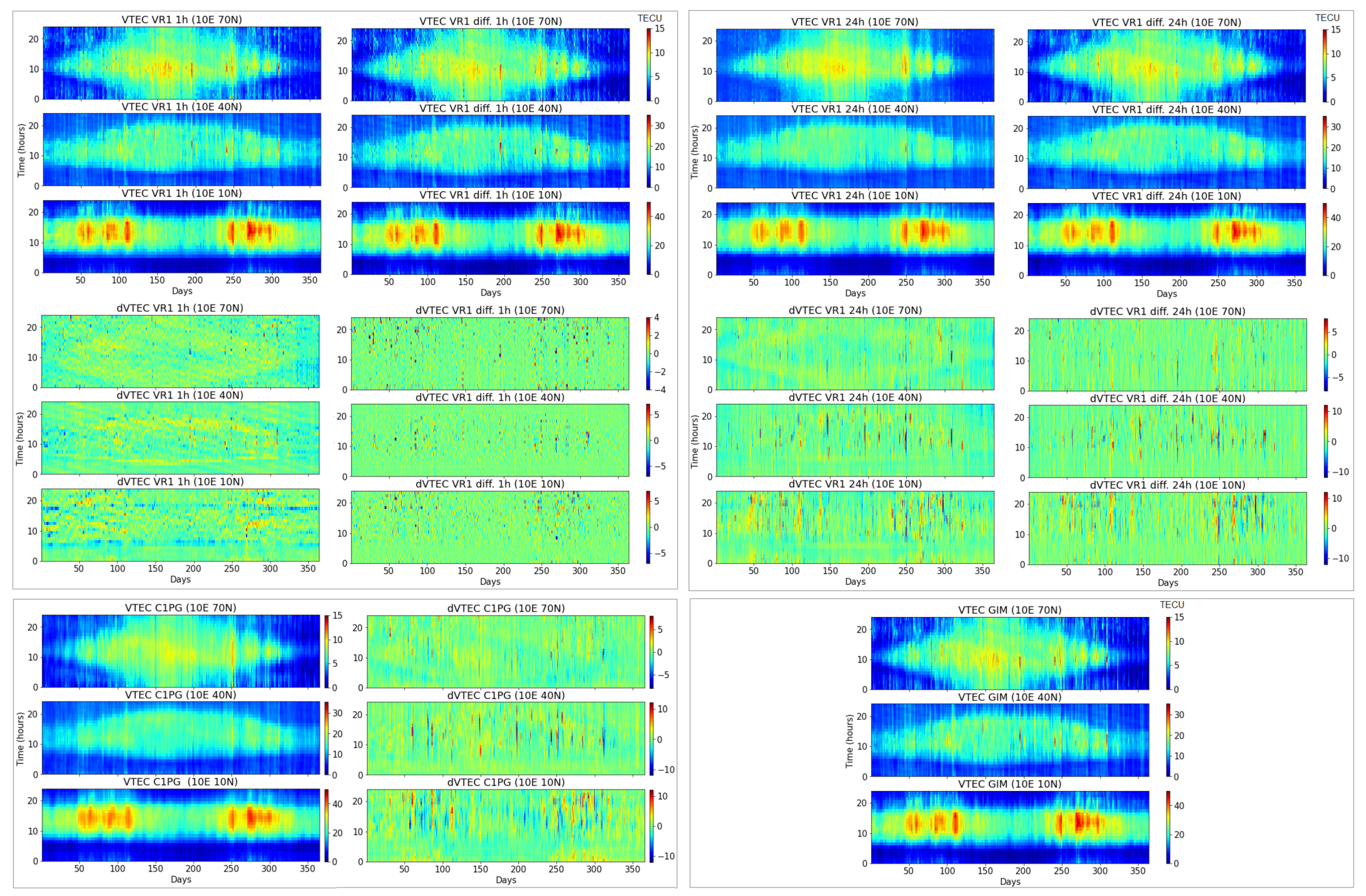 Remotesensing 14 03547 g019