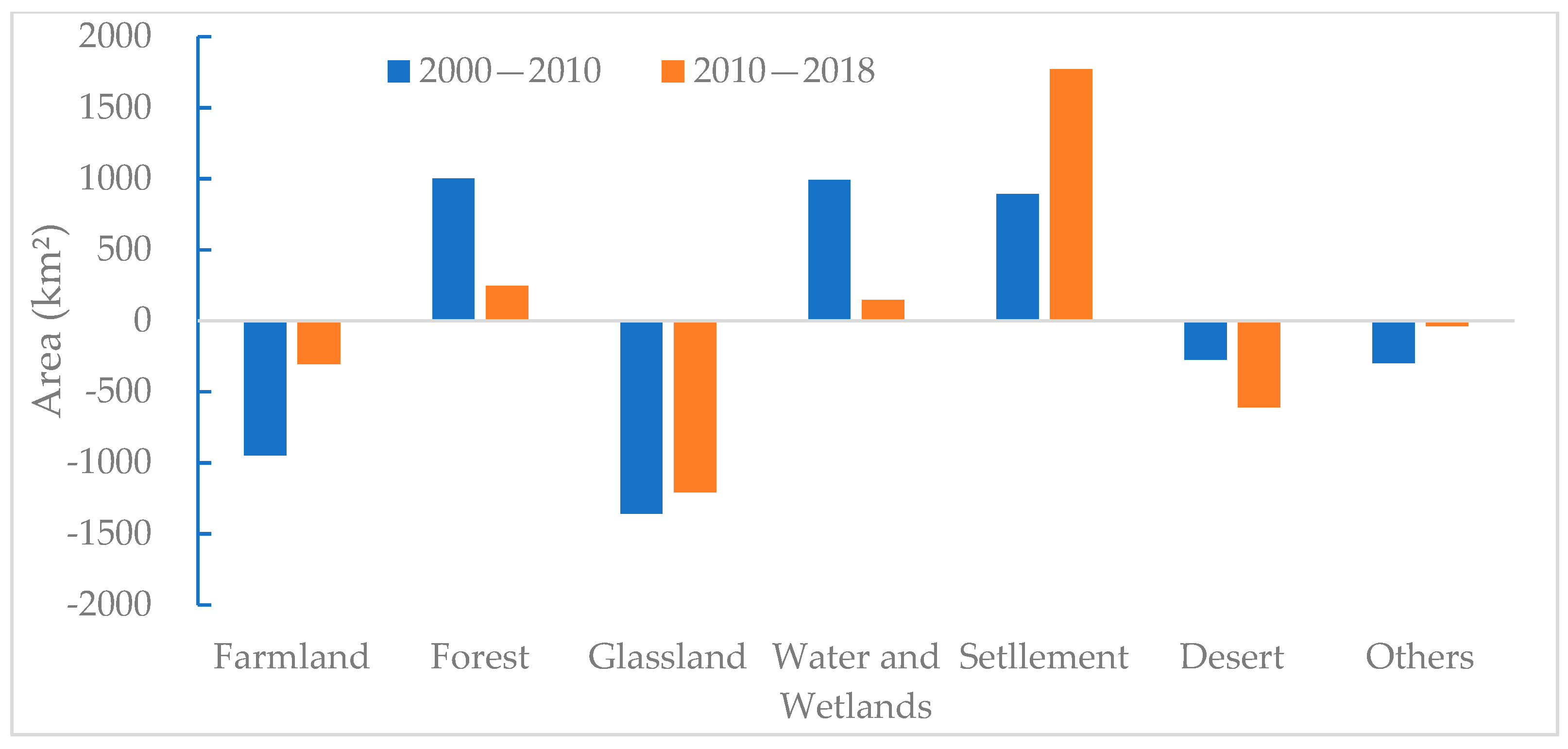 Remotesensing 14 03550 g002