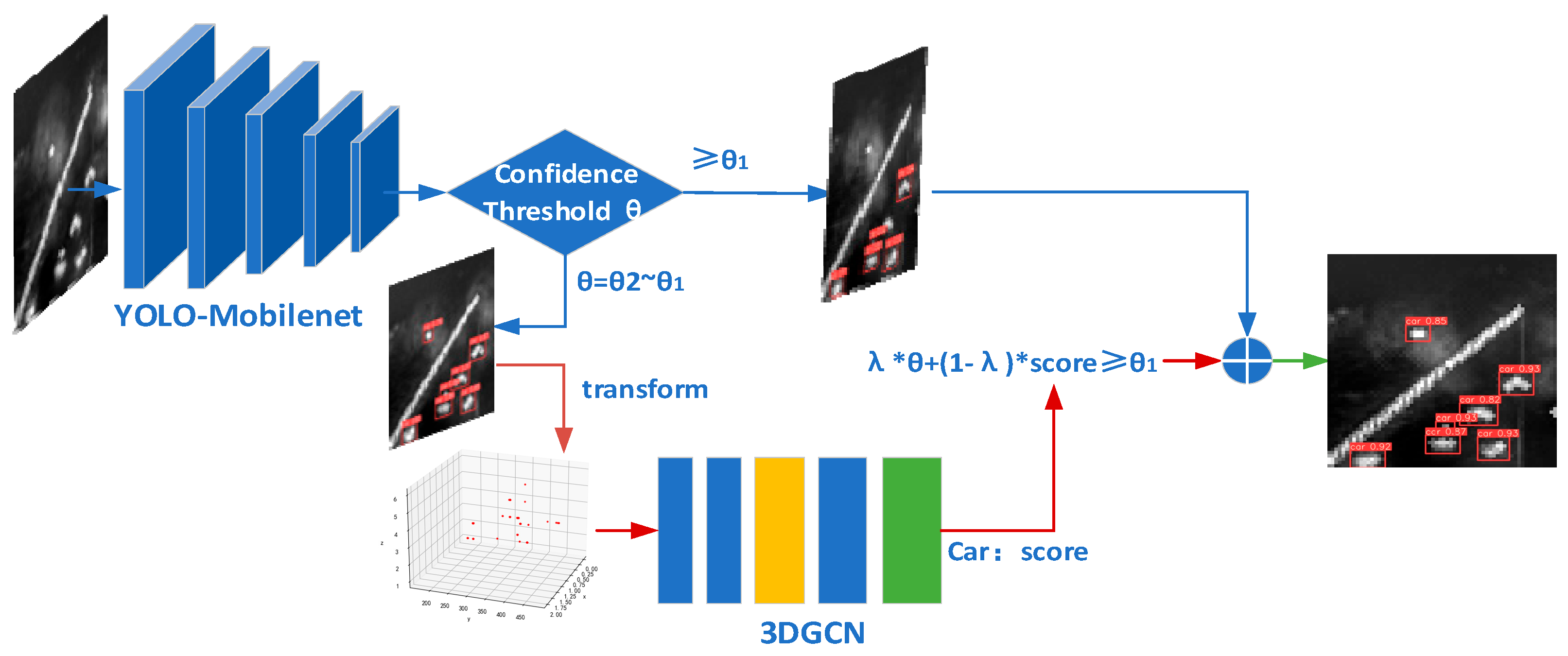 Remotesensing 14 03553 g006