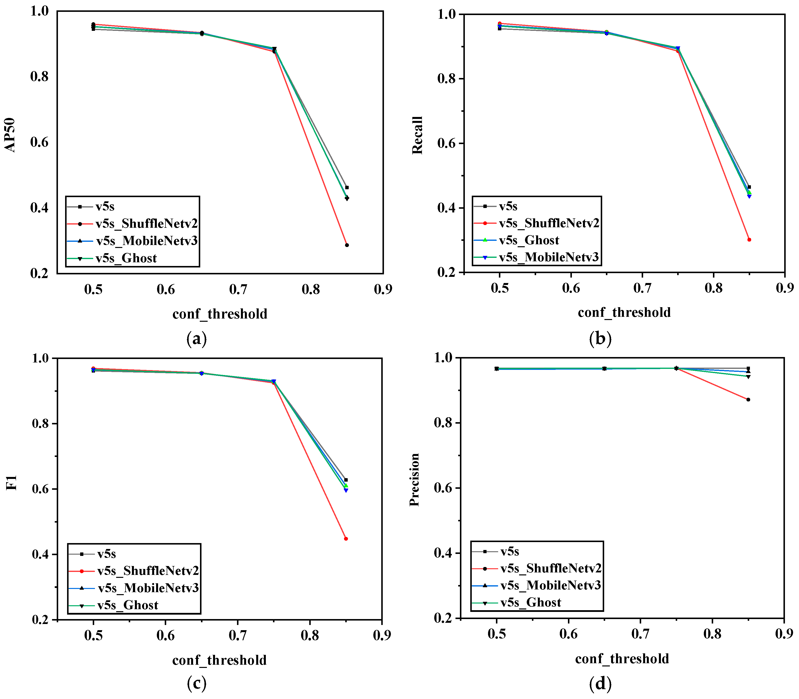Remotesensing 14 03553 g014