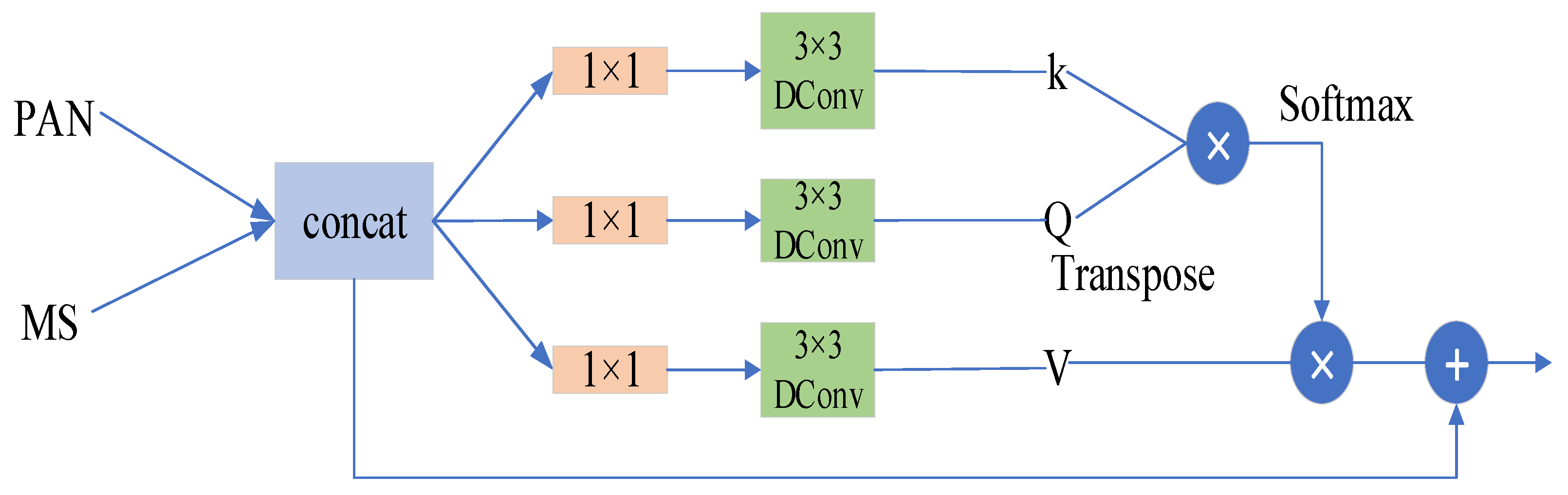 Remotesensing 14 03556 g003