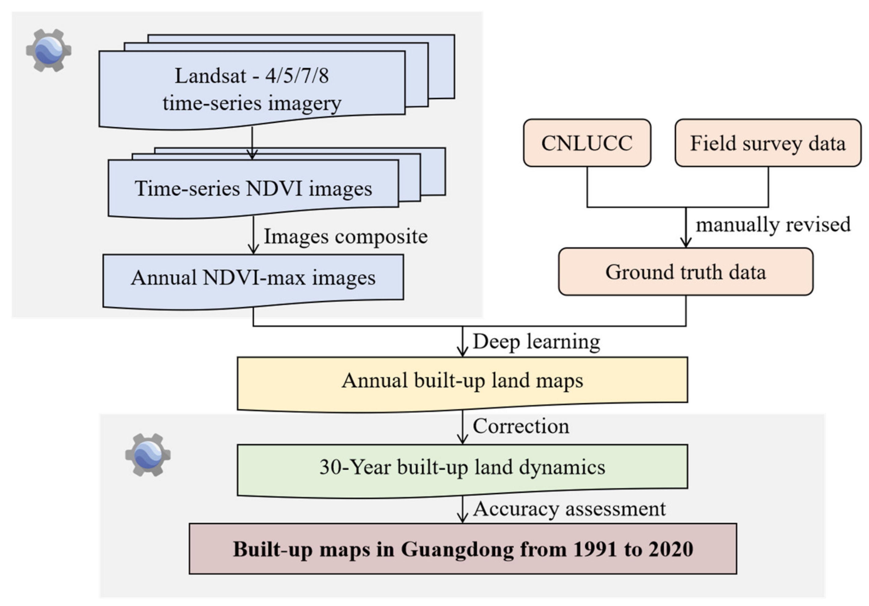 Remotesensing 14 03562 g003