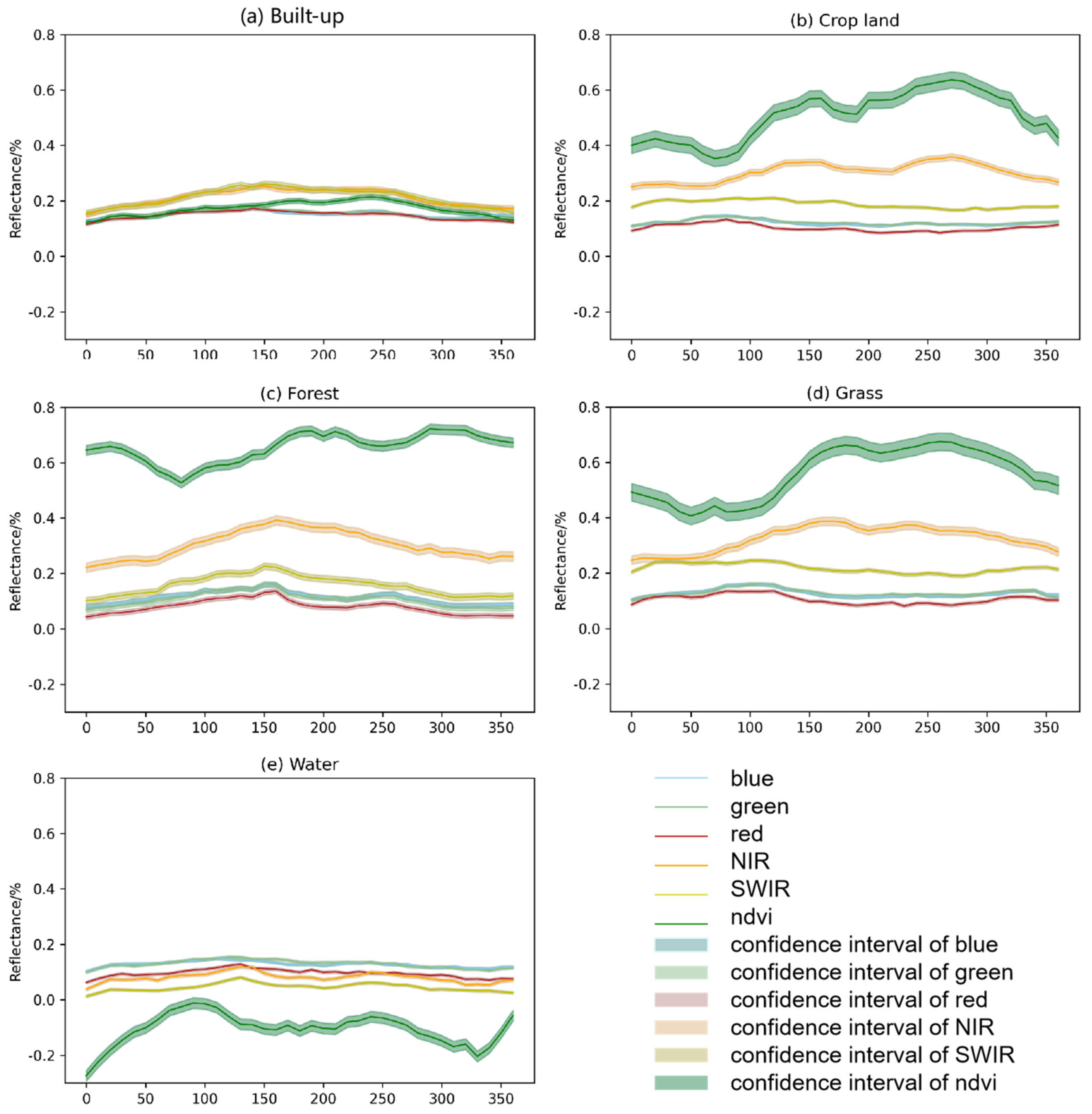 Remotesensing 14 03562 g004