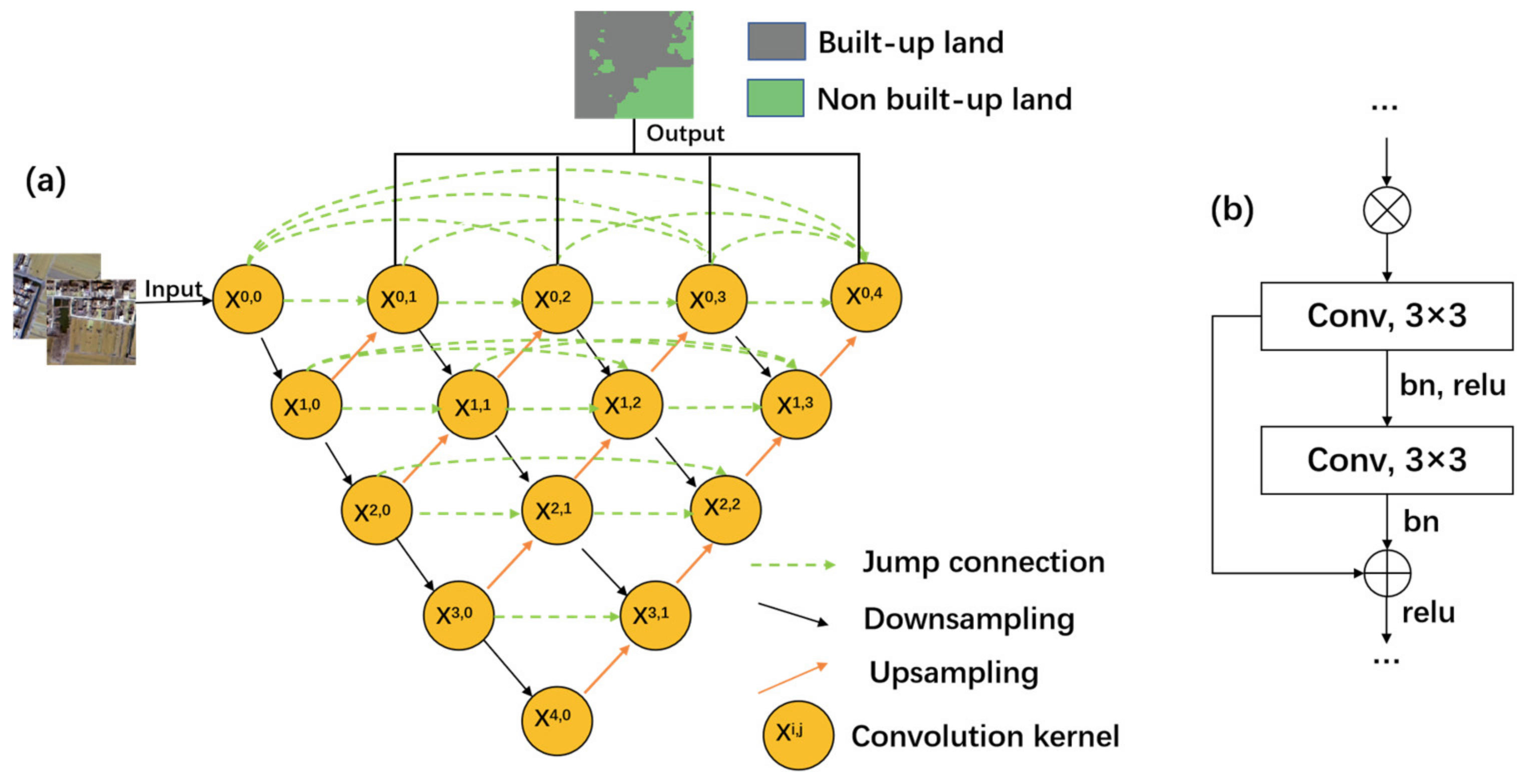 Remotesensing 14 03562 g006