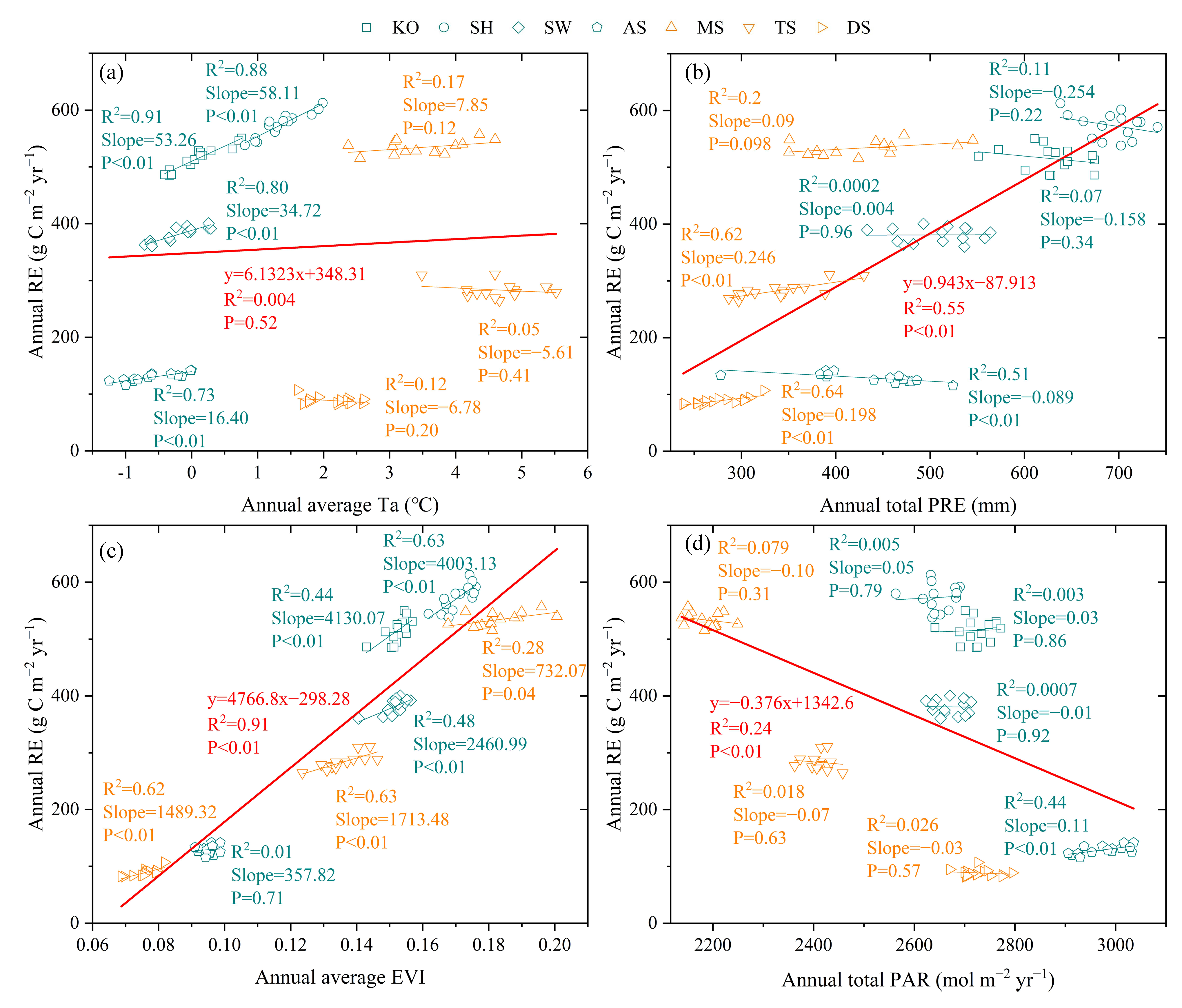 Remotesensing 14 03563 g008