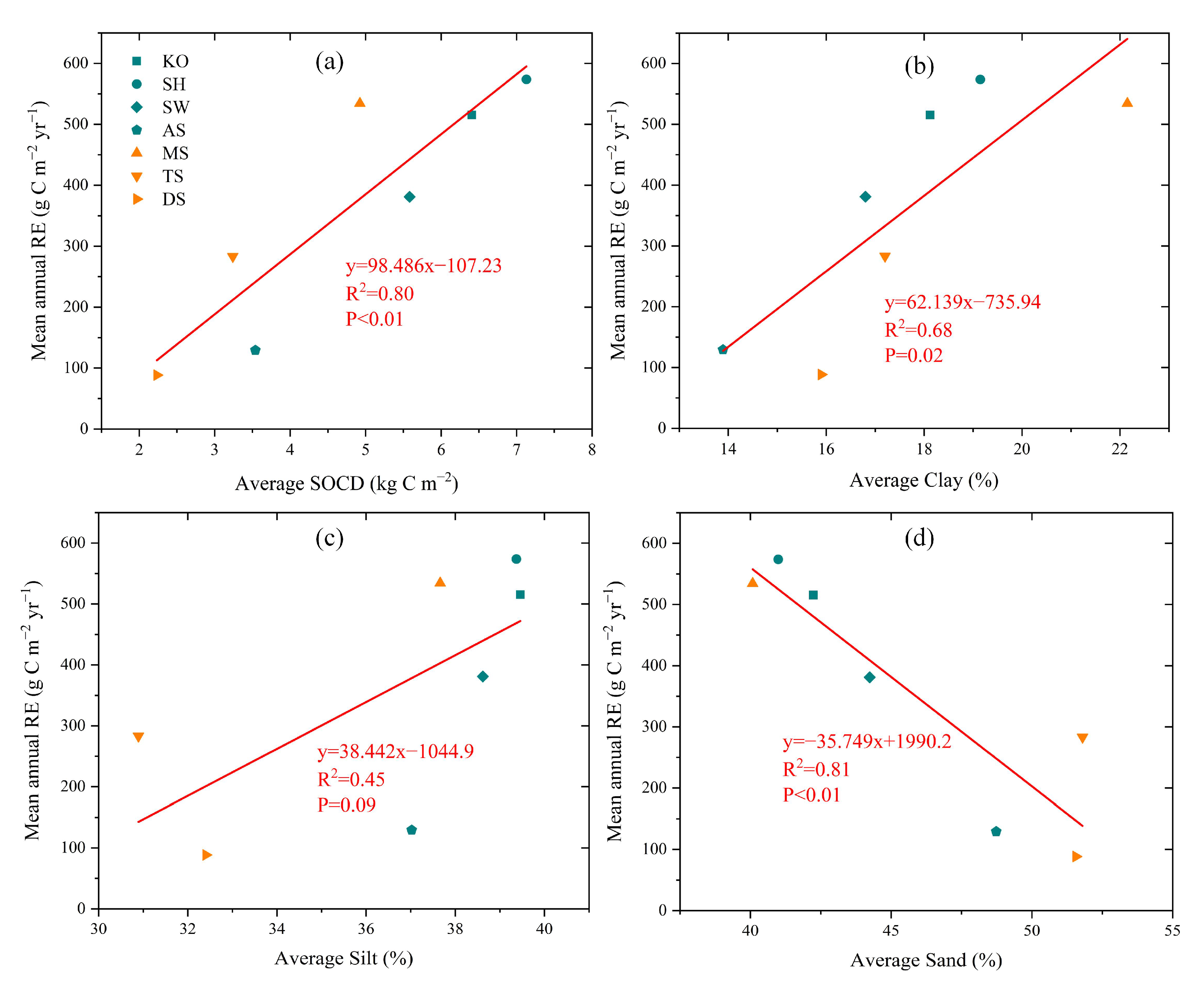 Remotesensing 14 03563 g009