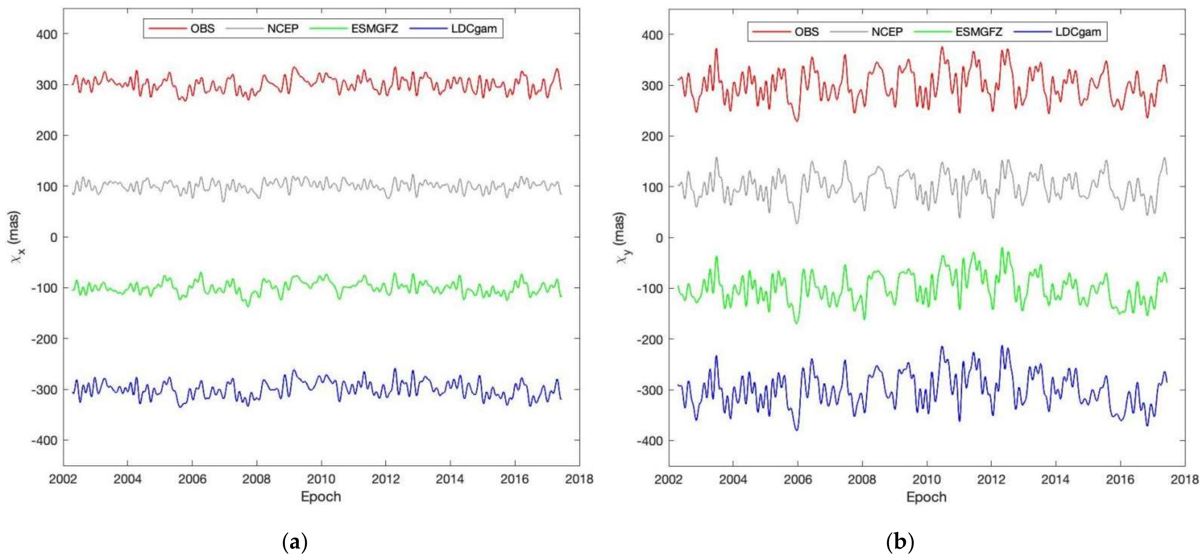 Remotesensing 14 03567 g002