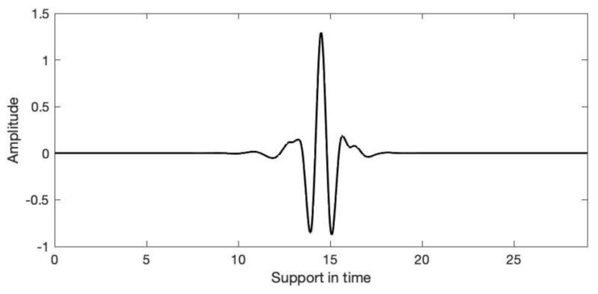 Remotesensing 14 03567 g004