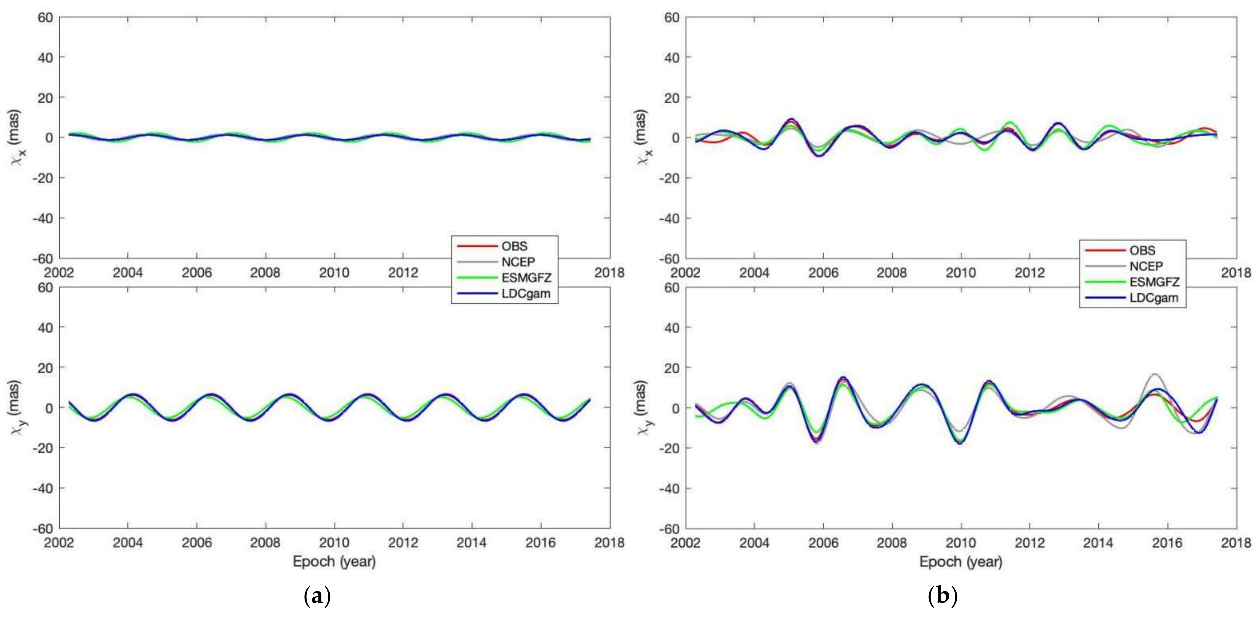 Remotesensing 14 03567 g005