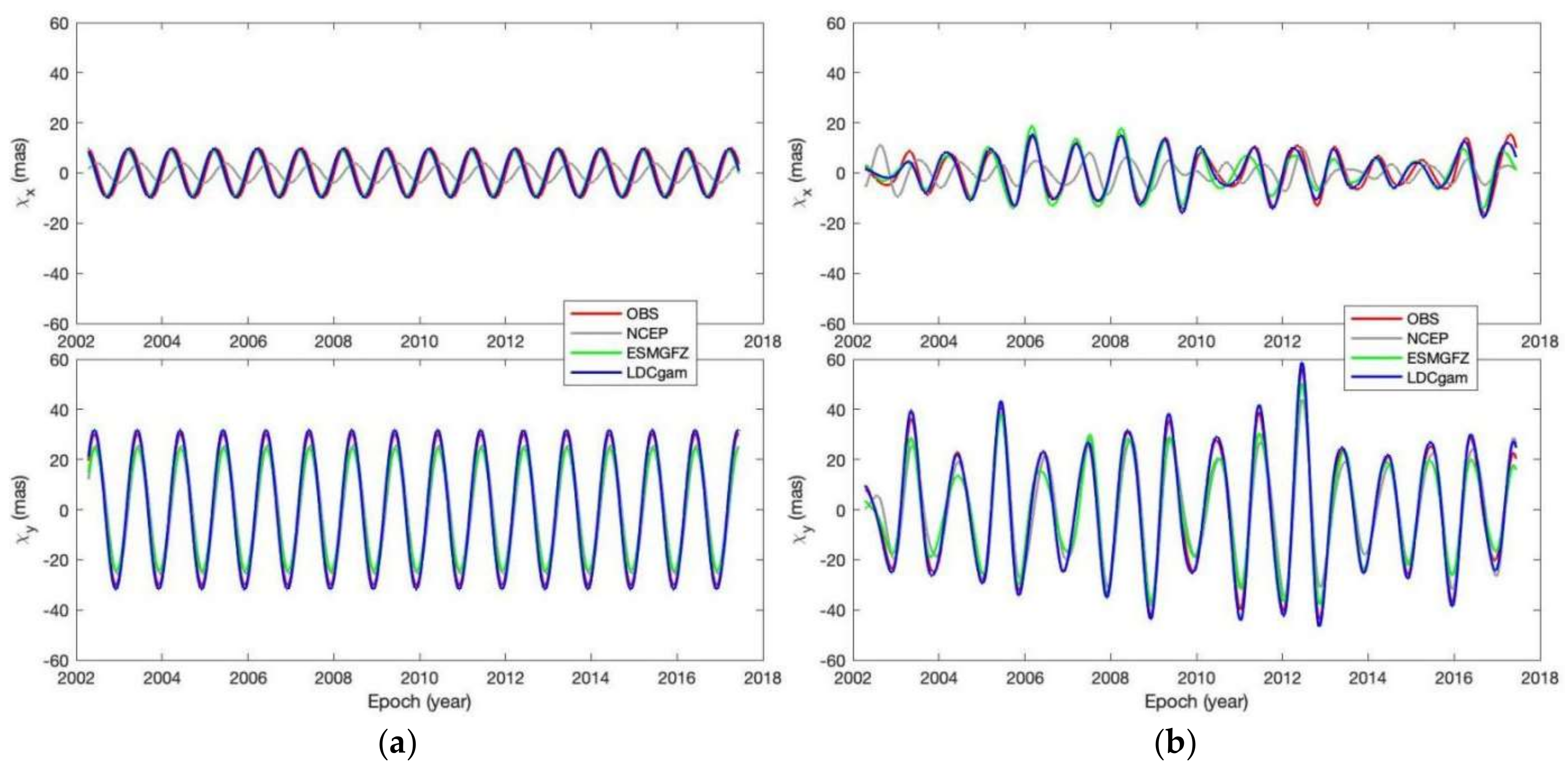 Remotesensing 14 03567 g006