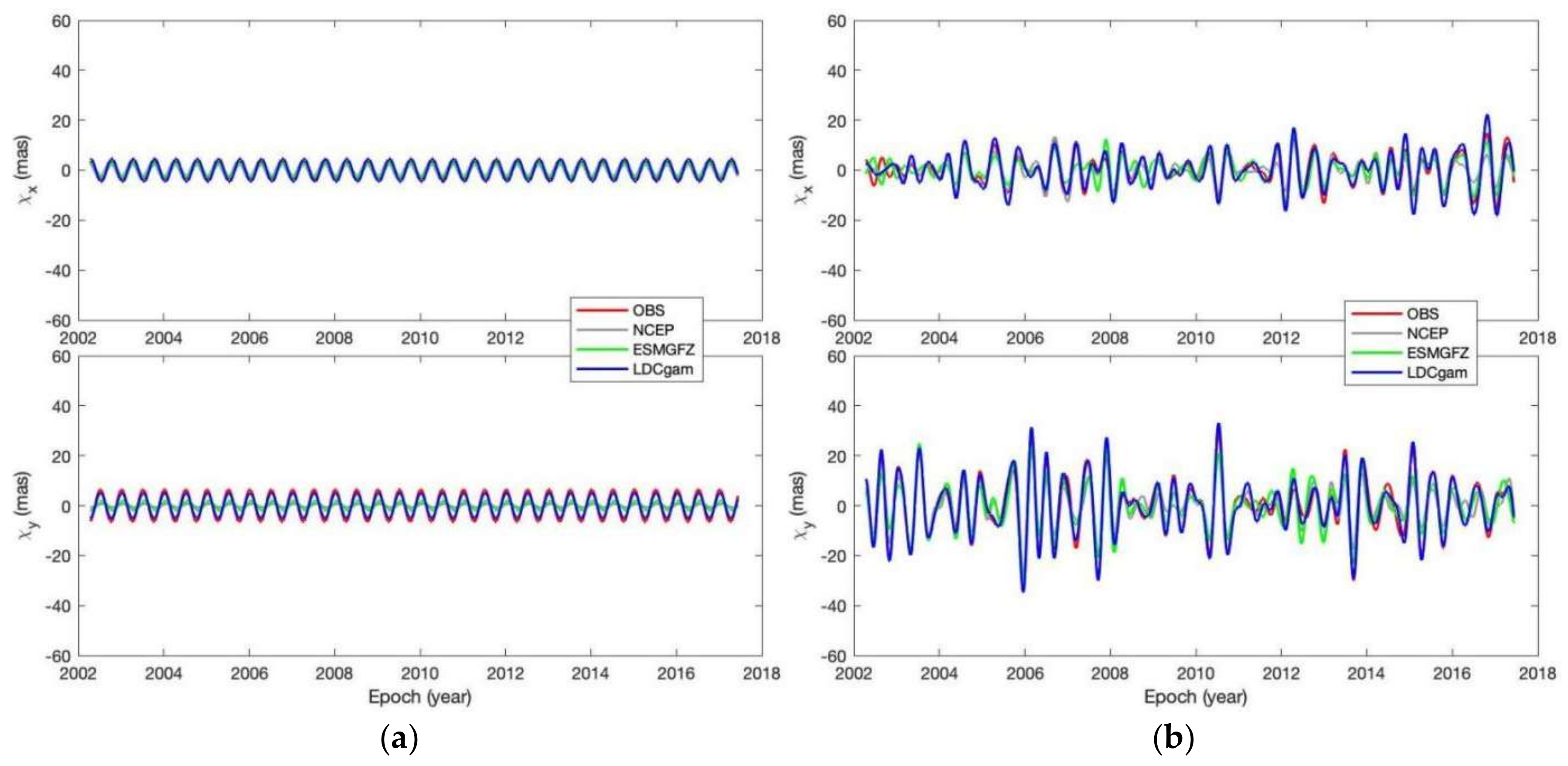 Remotesensing 14 03567 g007