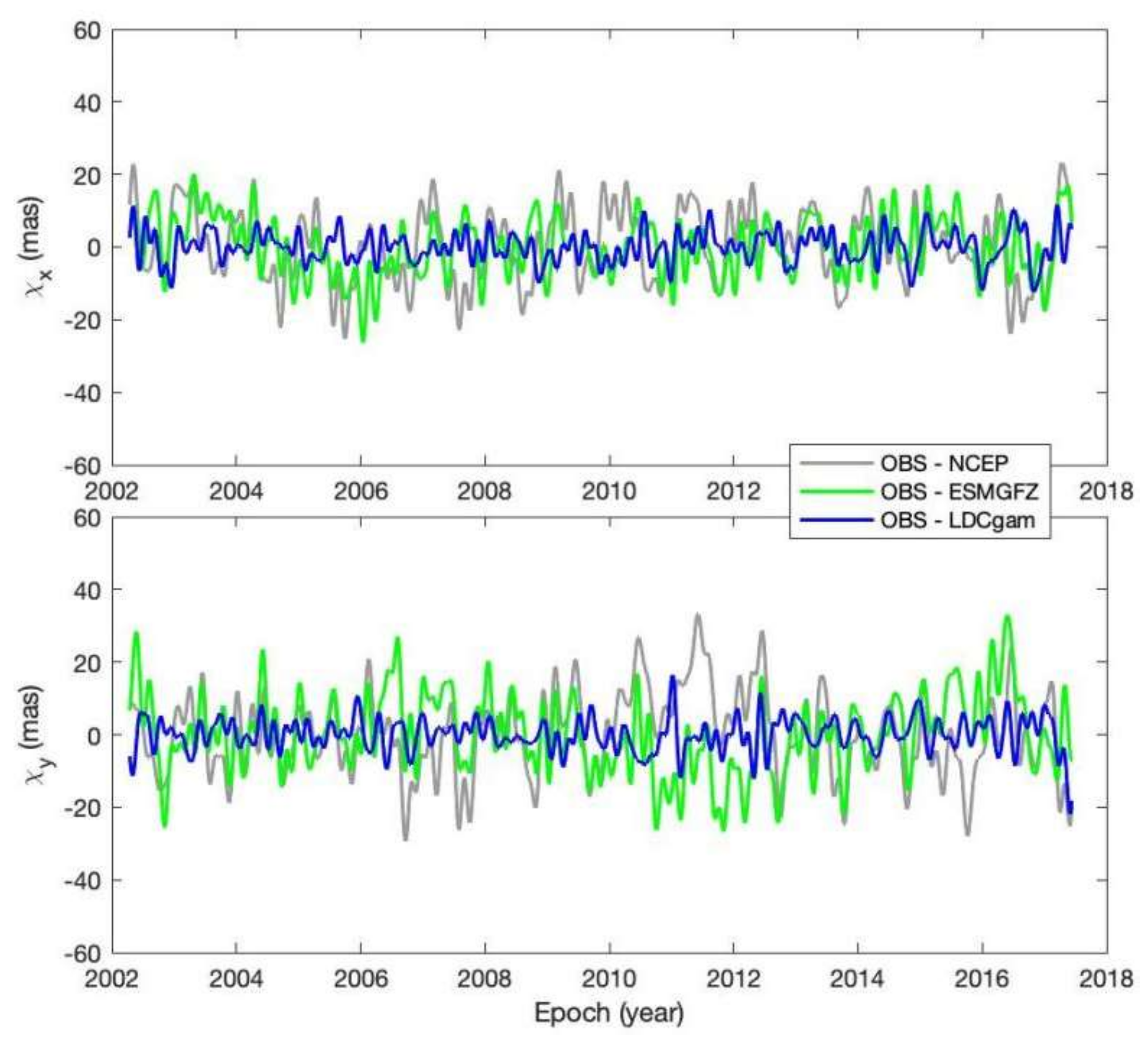 Remotesensing 14 03567 g008