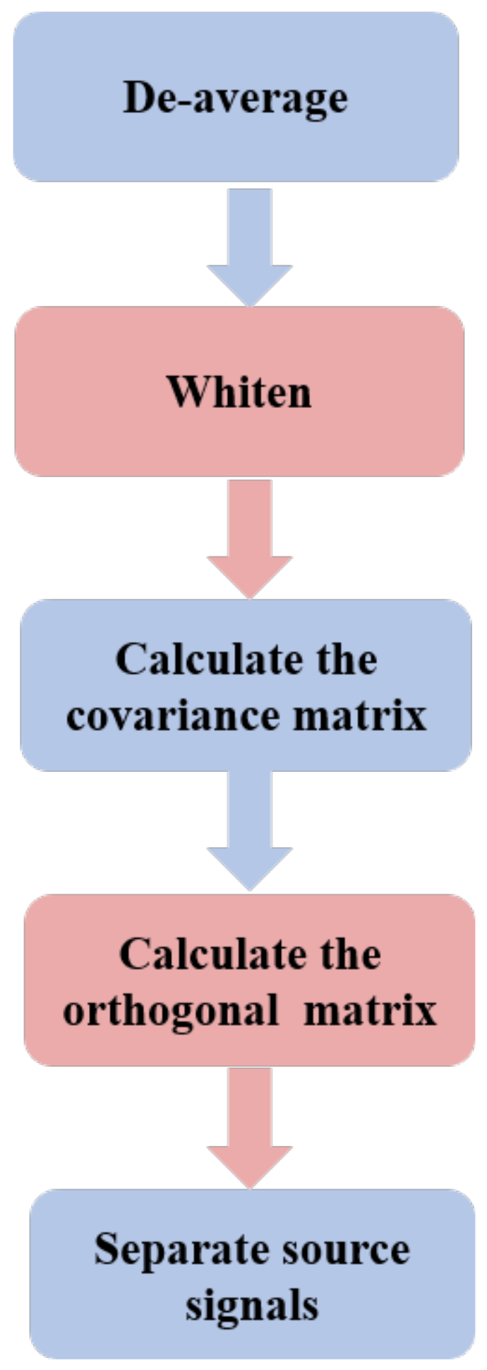 Remotesensing 14 03585 g004