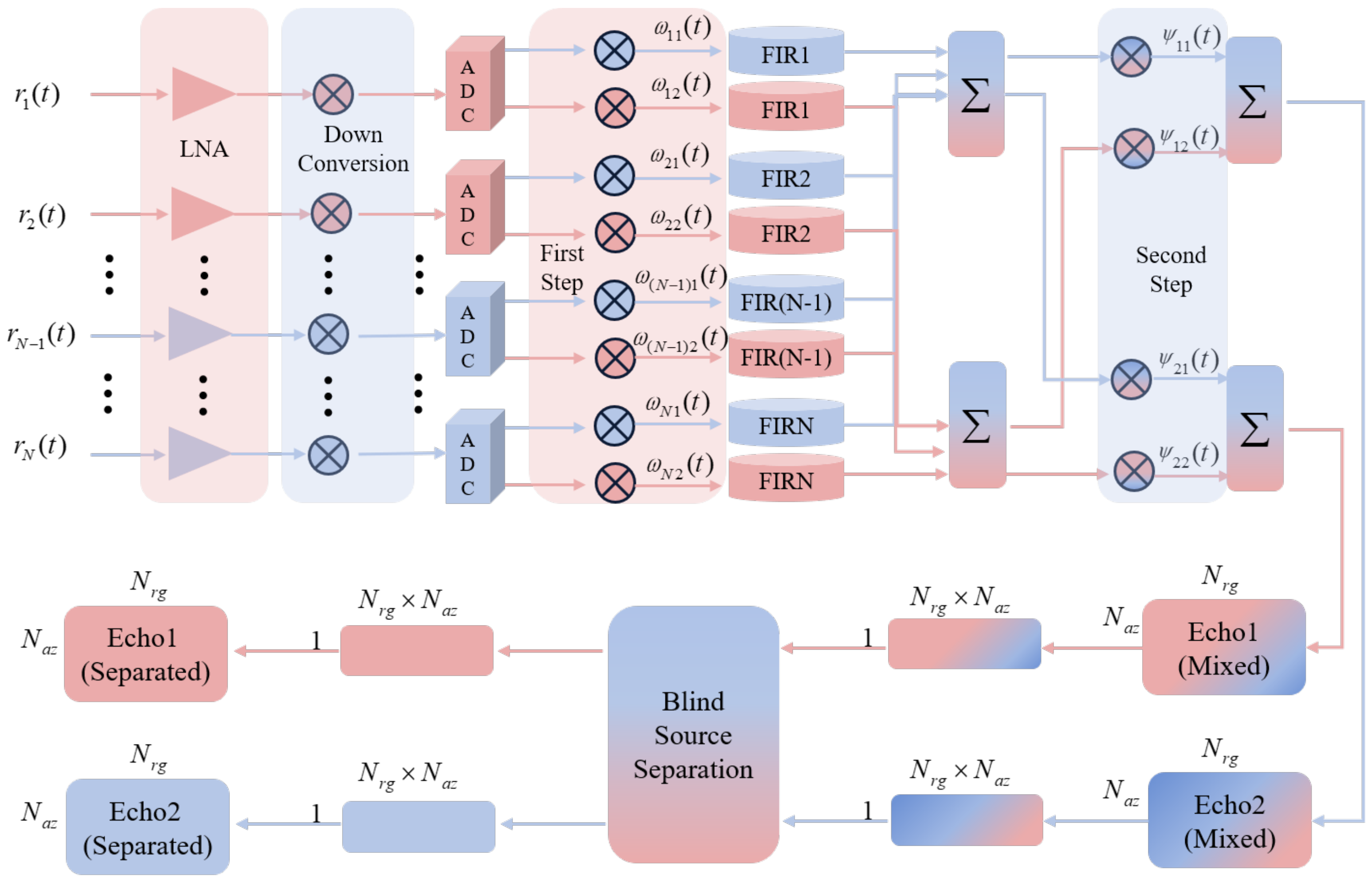 Remotesensing 14 03585 g005