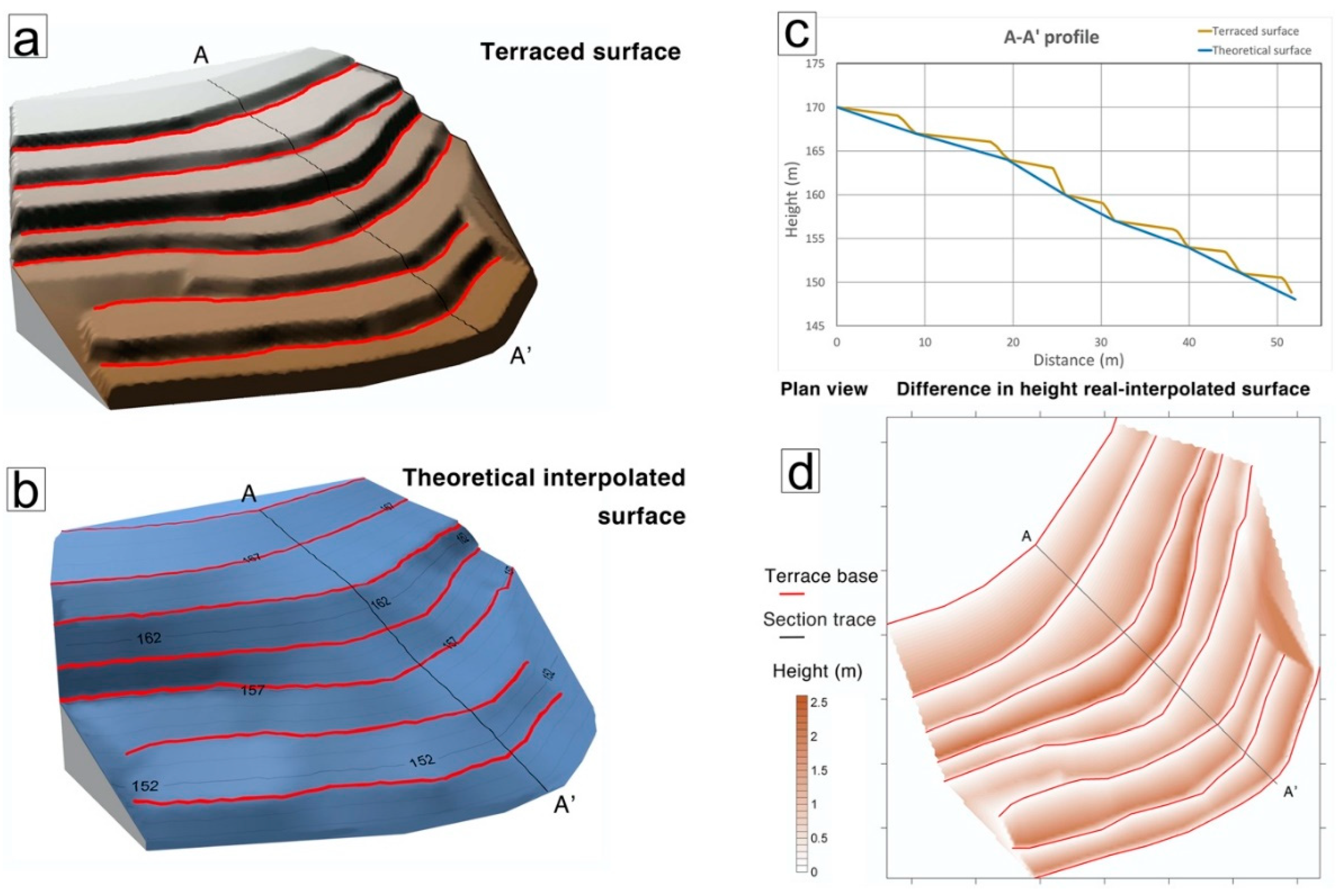 Remotesensing 14 03586 g005