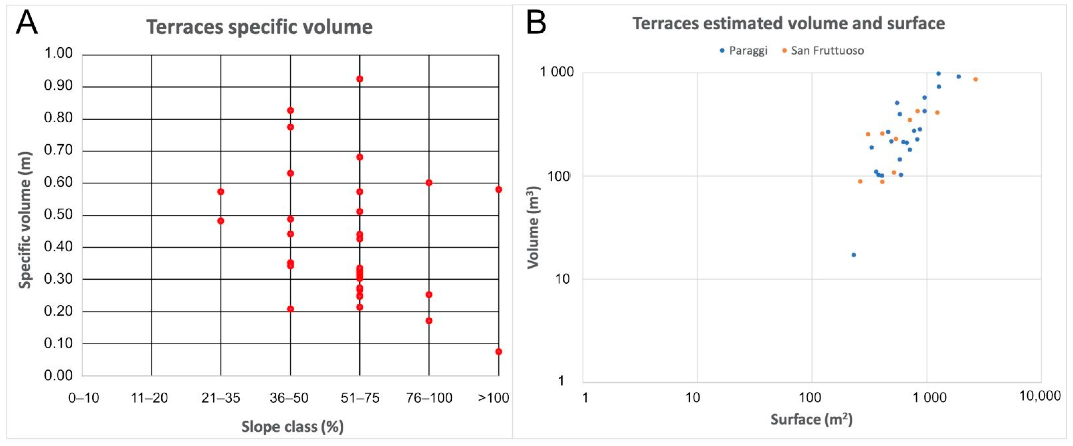 Remotesensing 14 03586 g011