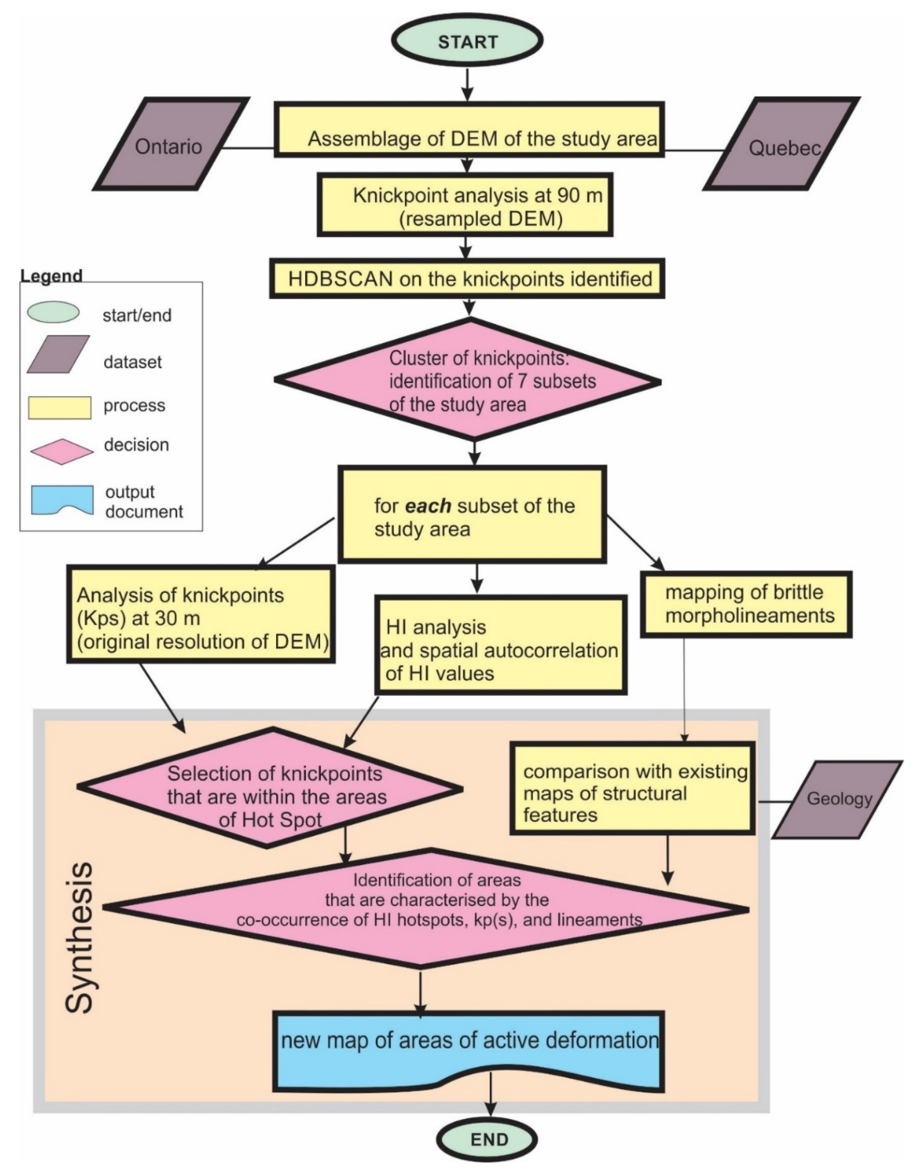 Remotesensing 14 03587 g003