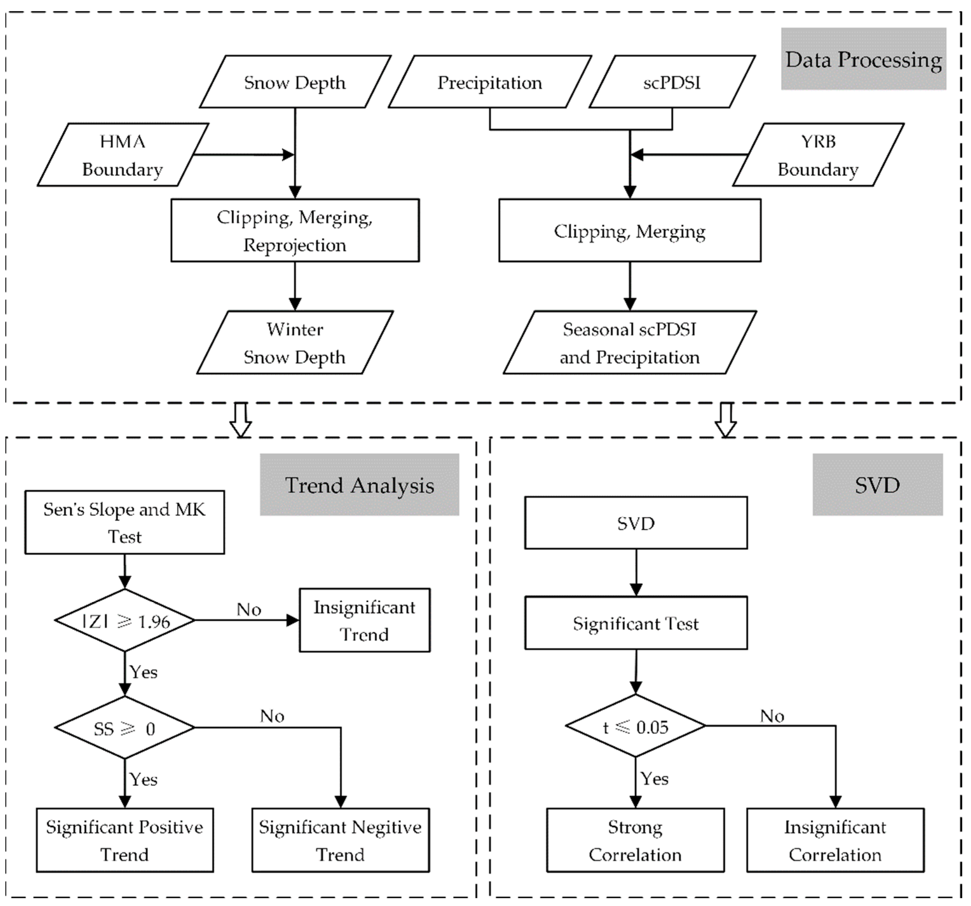 Remotesensing 14 03588 g002