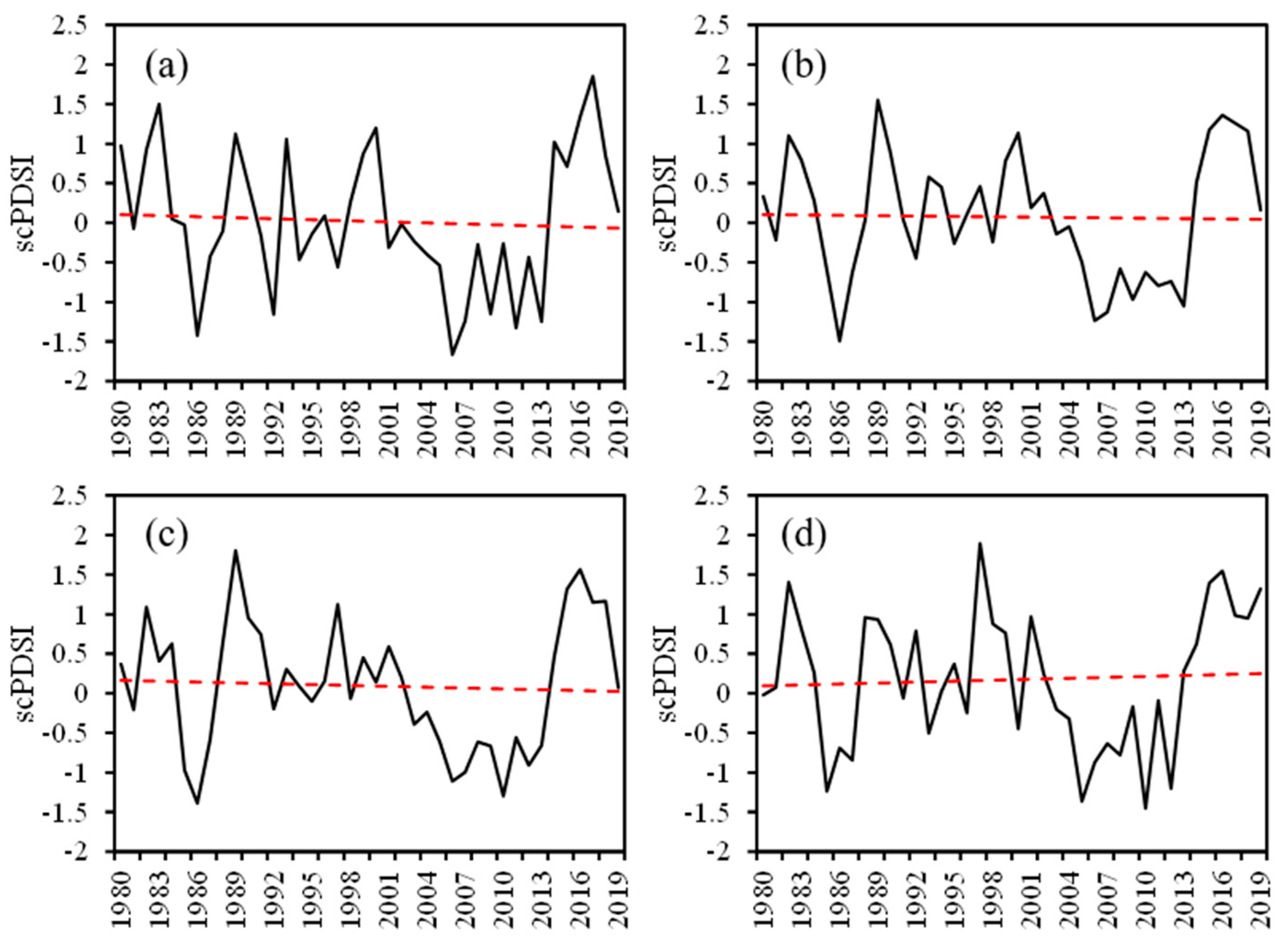 Remotesensing 14 03588 g003