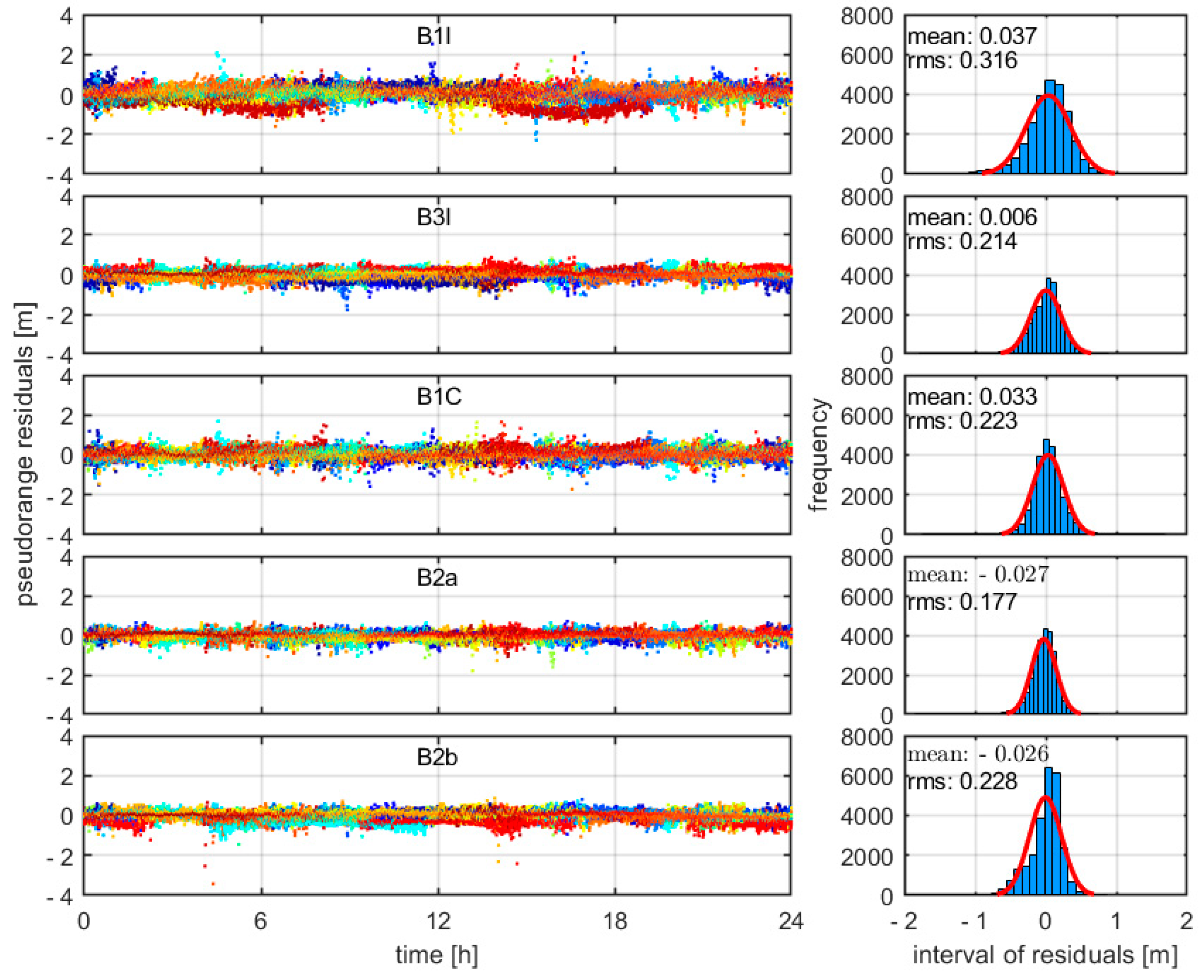 Remotesensing 14 03595 g003