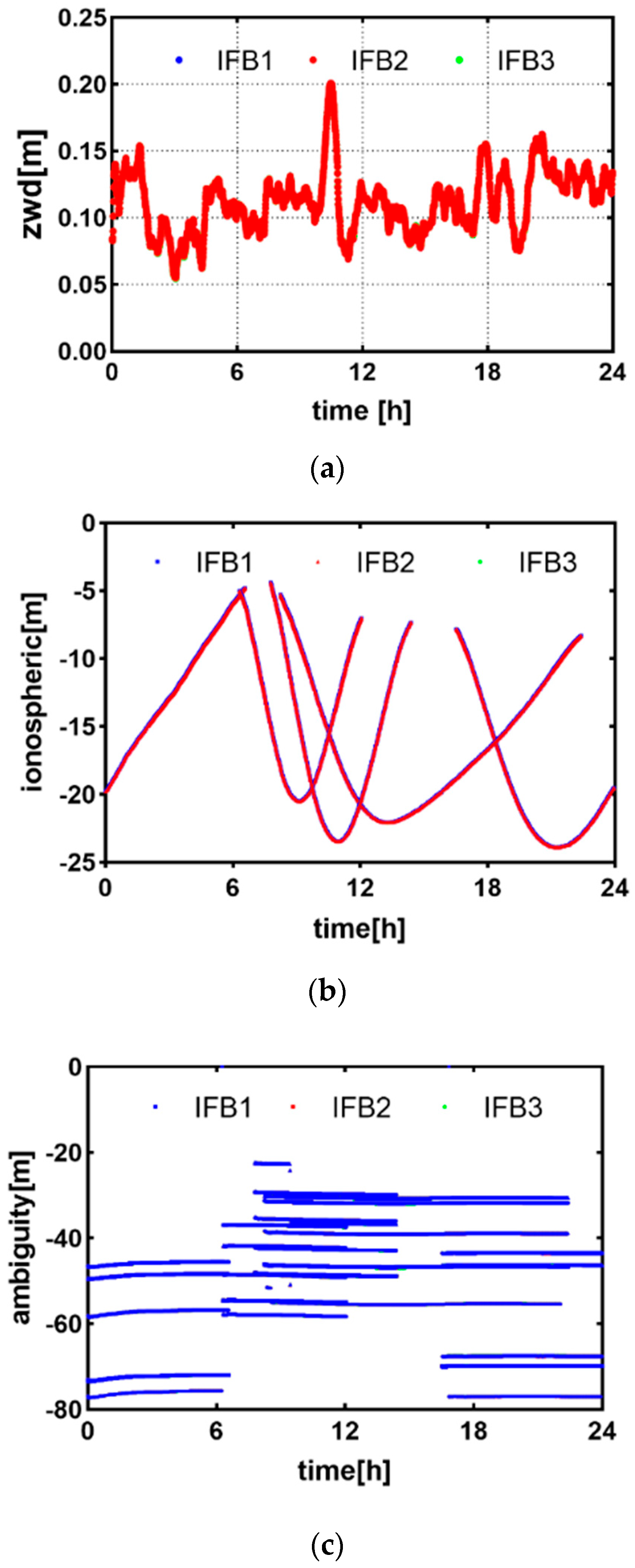 Remotesensing 14 03595 g005