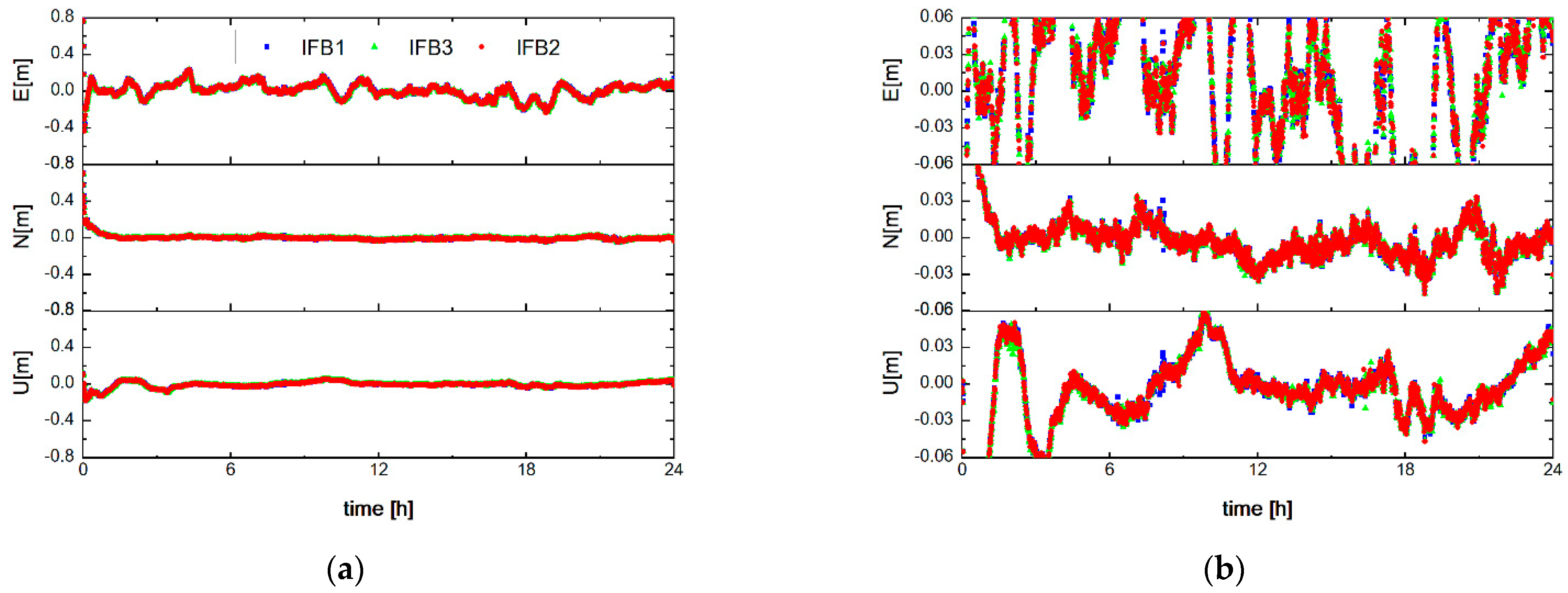 Remotesensing 14 03595 g006