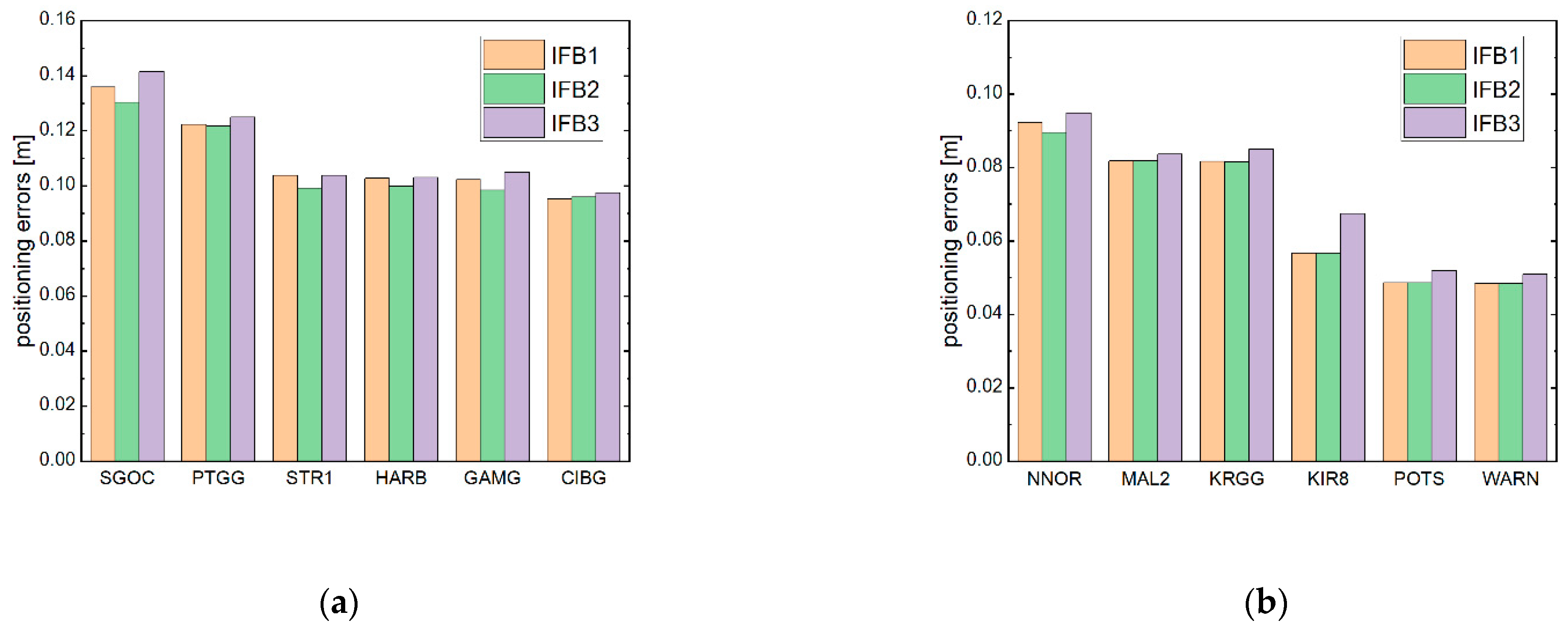 Remotesensing 14 03595 g007
