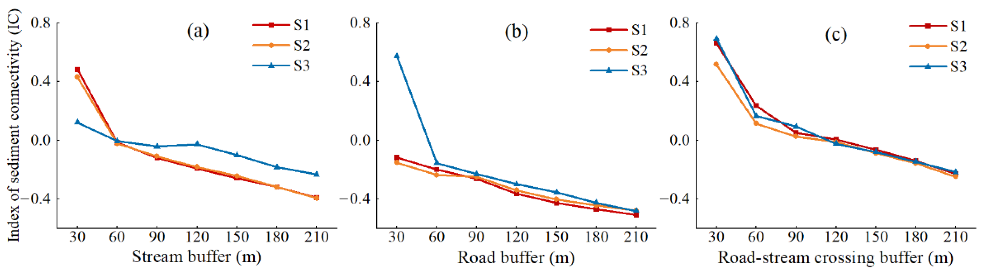 Remotesensing 14 03603 g006