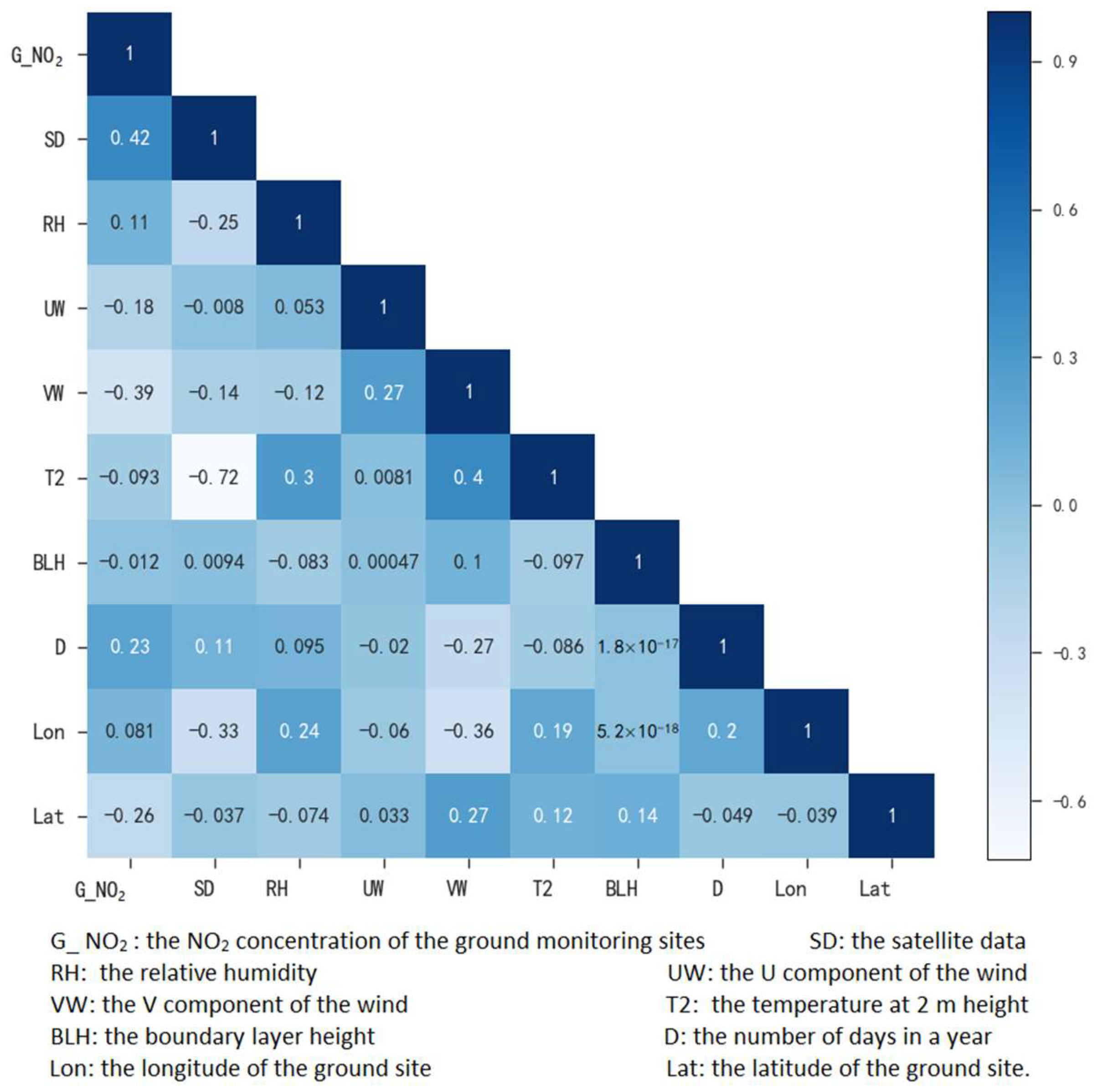 Remotesensing 14 03612 g006