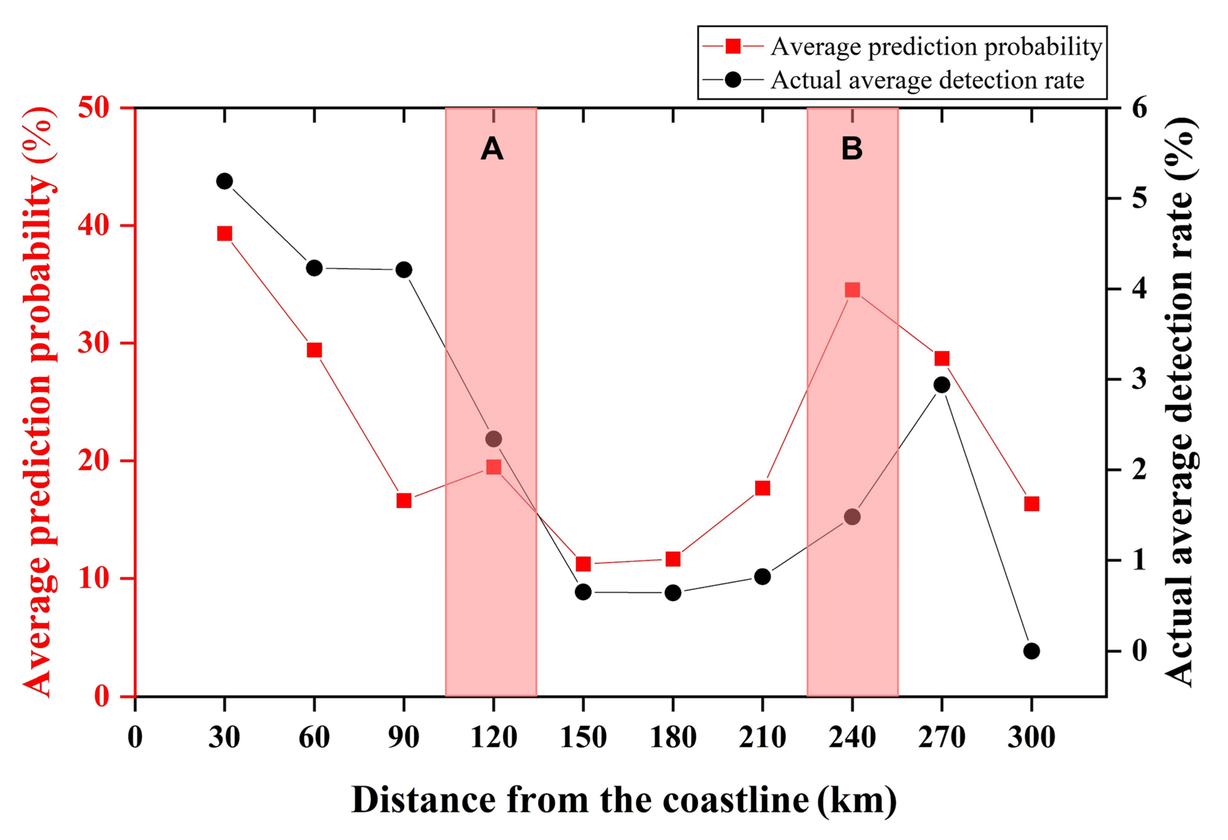 Remotesensing 14 03613 g006 Remotesensing 14 03613 g006