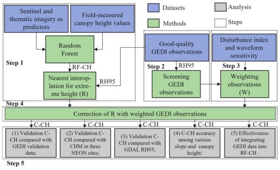 https://www.mdpi.com/remotesensing/remotesensing-14-03618/article_deploy/html/images/remotesensing-14-03618-g001-550.jpg