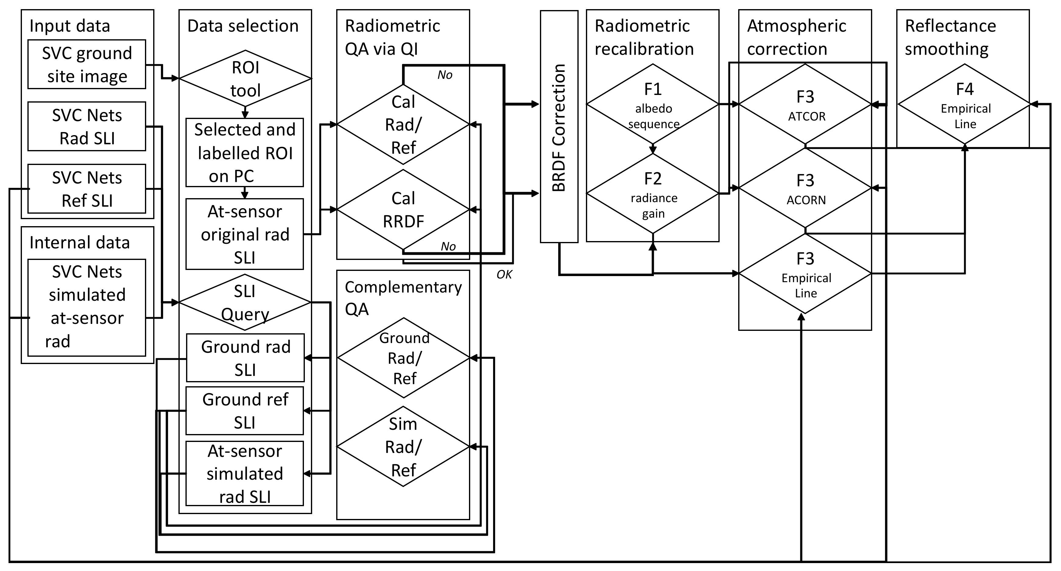 Remotesensing 14 03632 g001