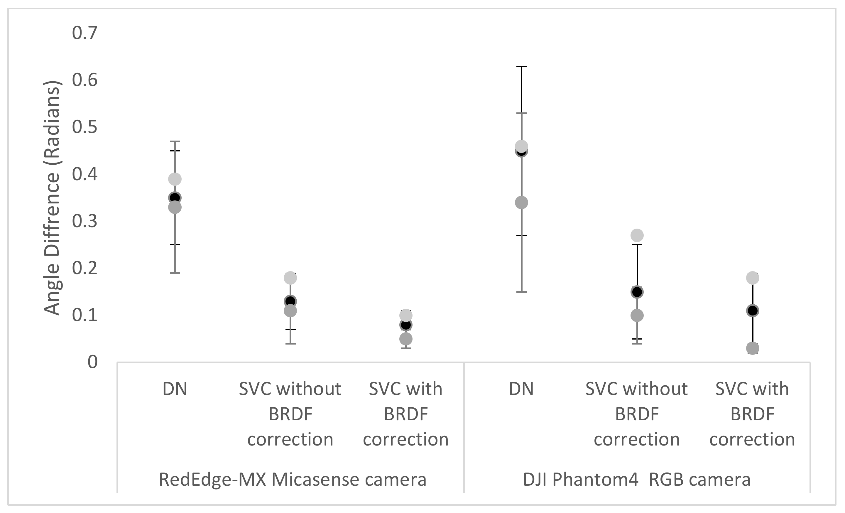 Remotesensing 14 03632 g002