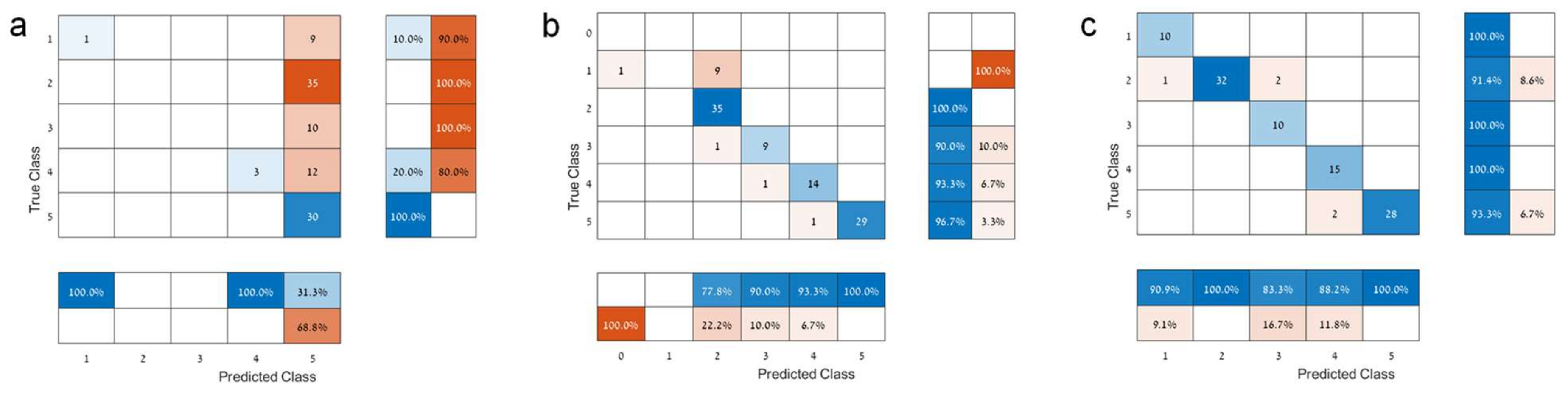 Remotesensing 14 03632 g008