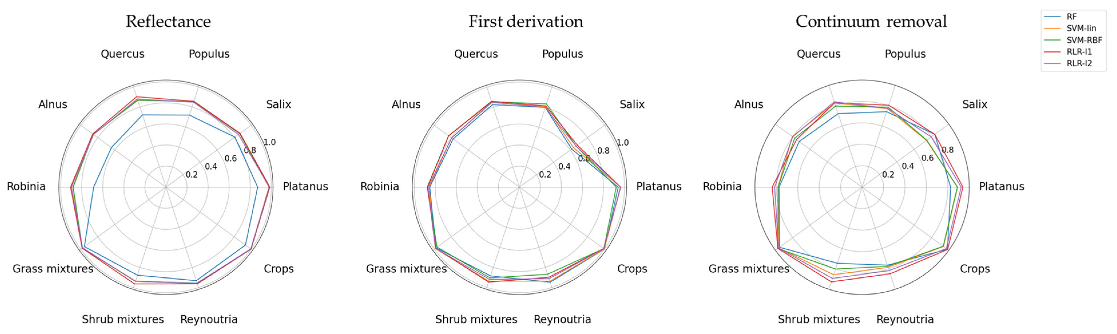 Remotesensing 14 03633 g007