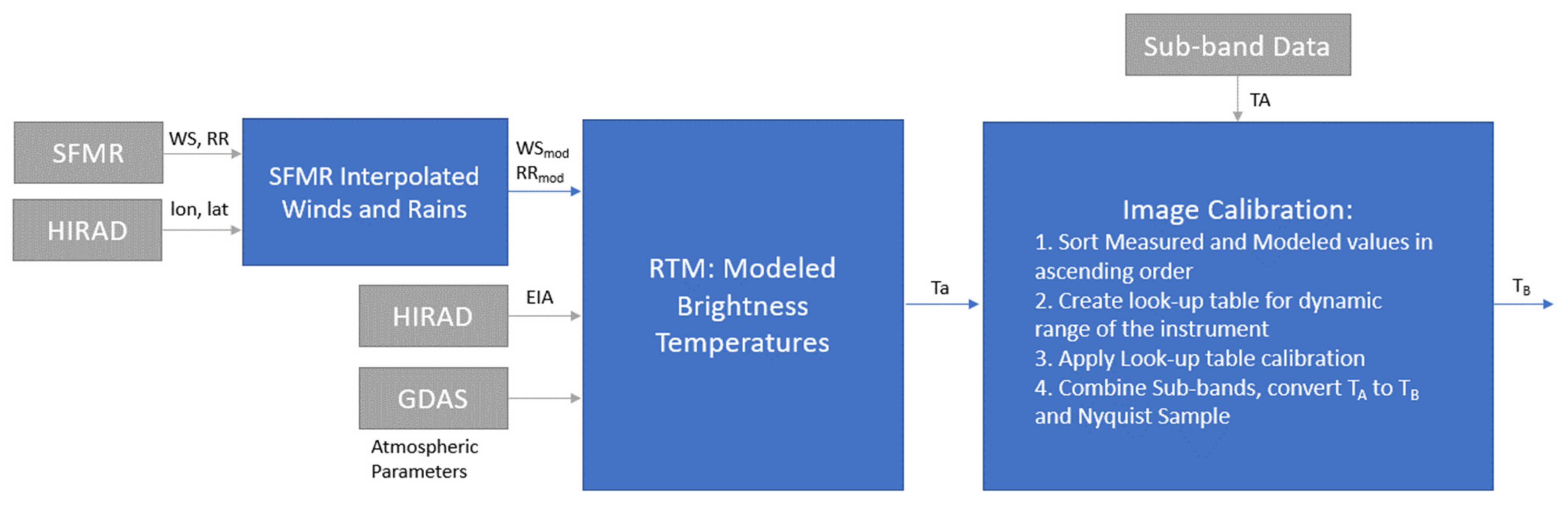 Remotesensing 14 03634 g005 Remotesensing 14 03634 g005
