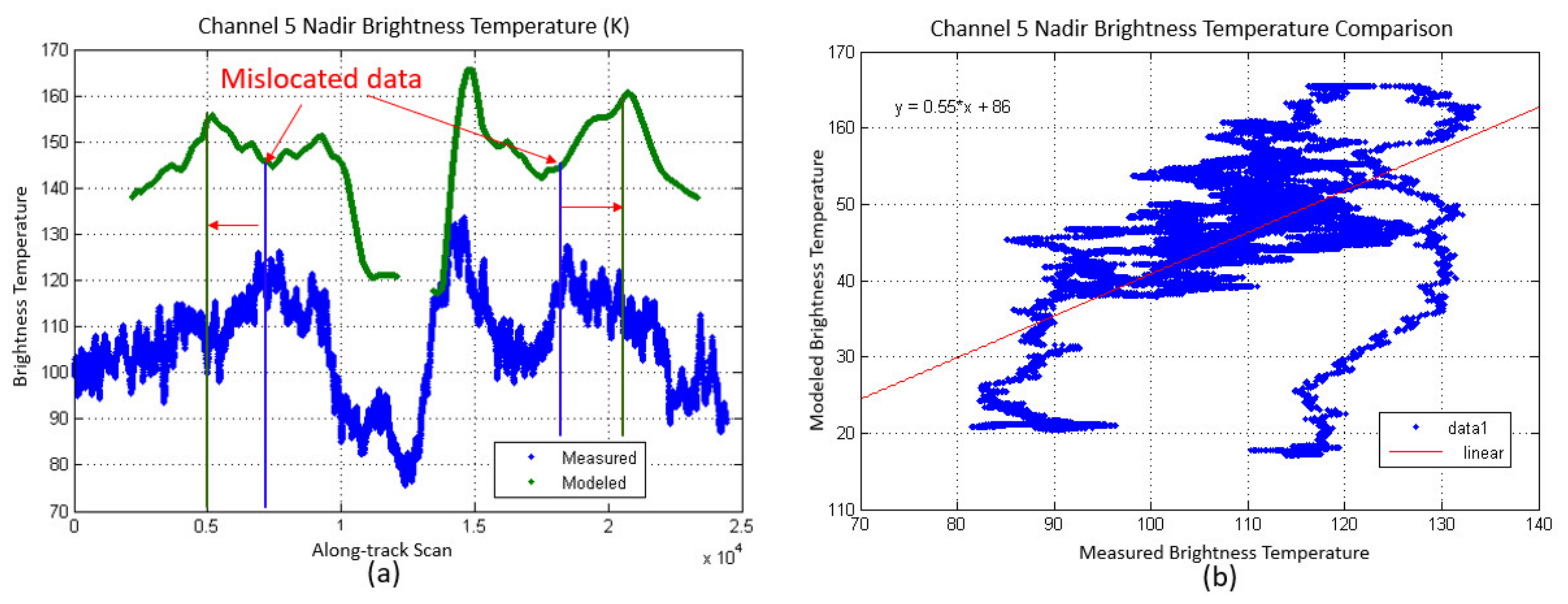 Remotesensing 14 03634 g008 Remotesensing 14 03634 g008